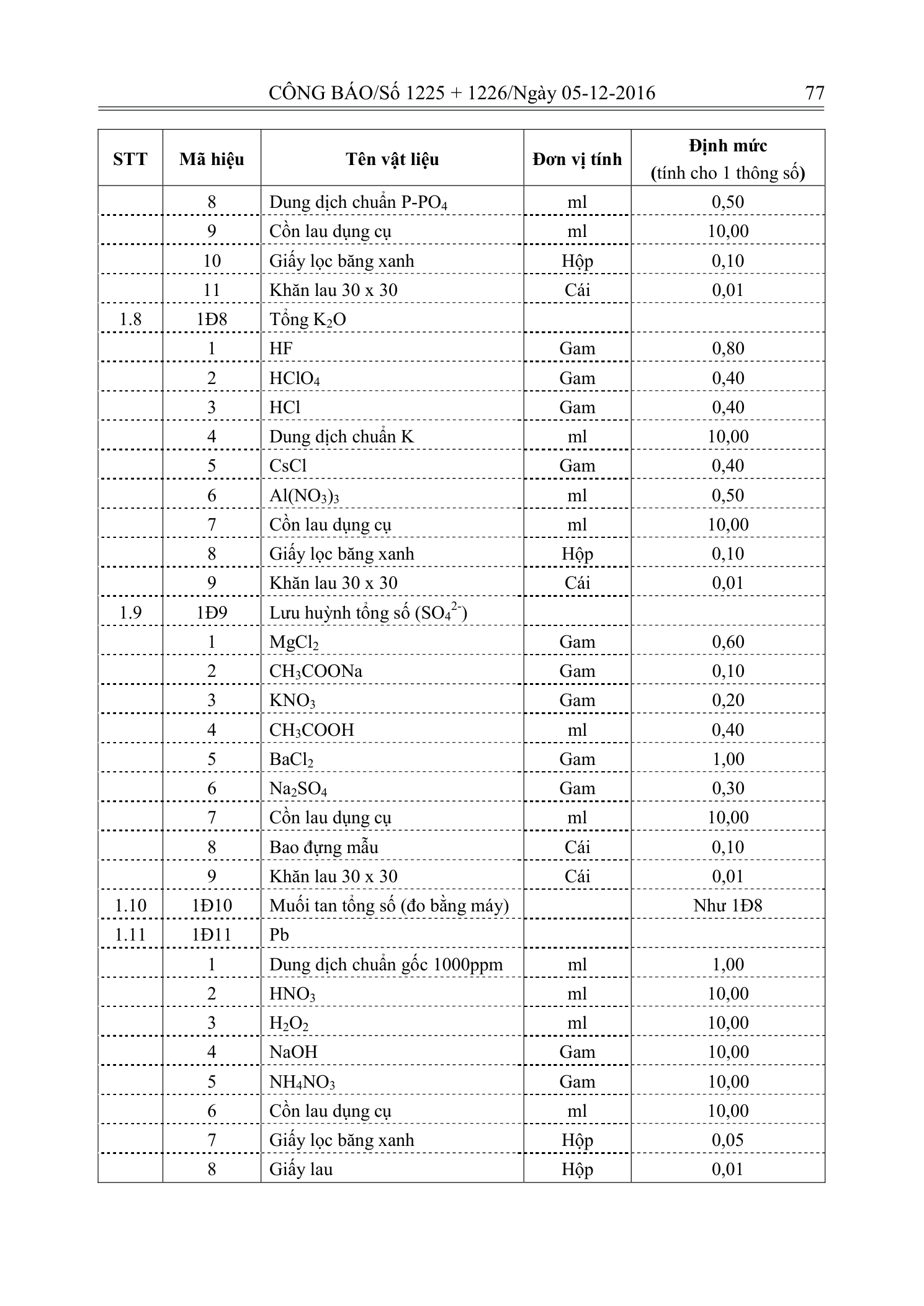 Trang 76 bản gốc 33/2016/TT-BTNMT