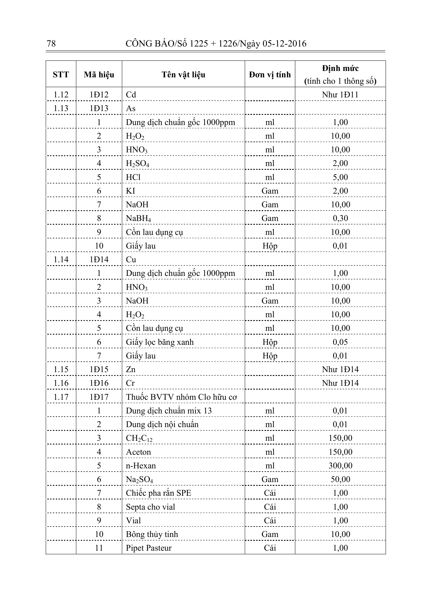 Trang 77 bản gốc 33/2016/TT-BTNMT
