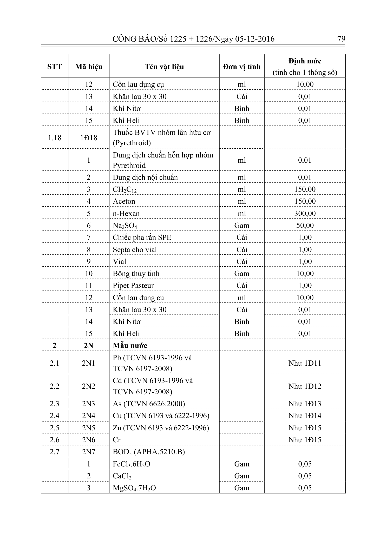 Trang 78 bản gốc 33/2016/TT-BTNMT