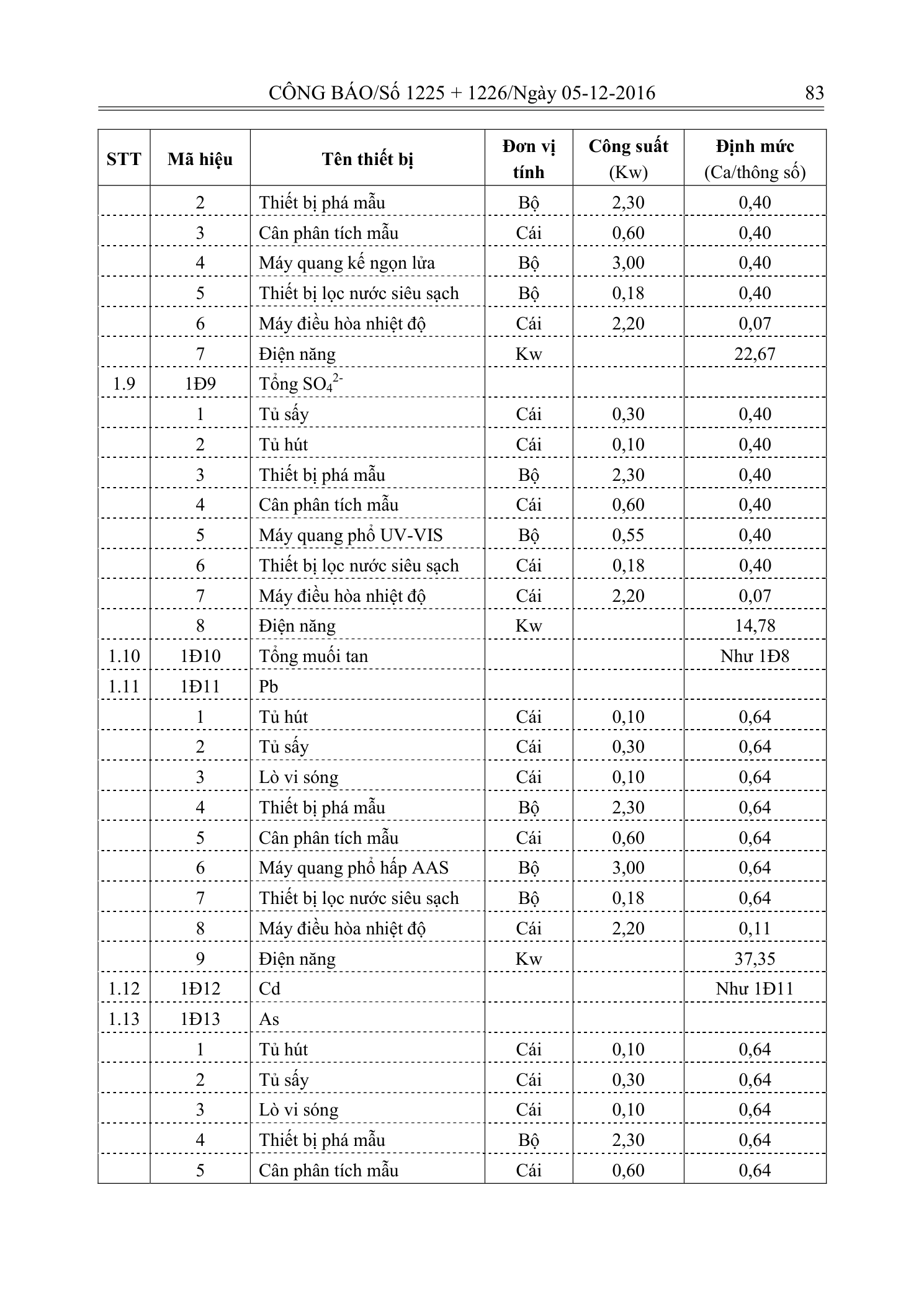 Trang 82 bản gốc 33/2016/TT-BTNMT