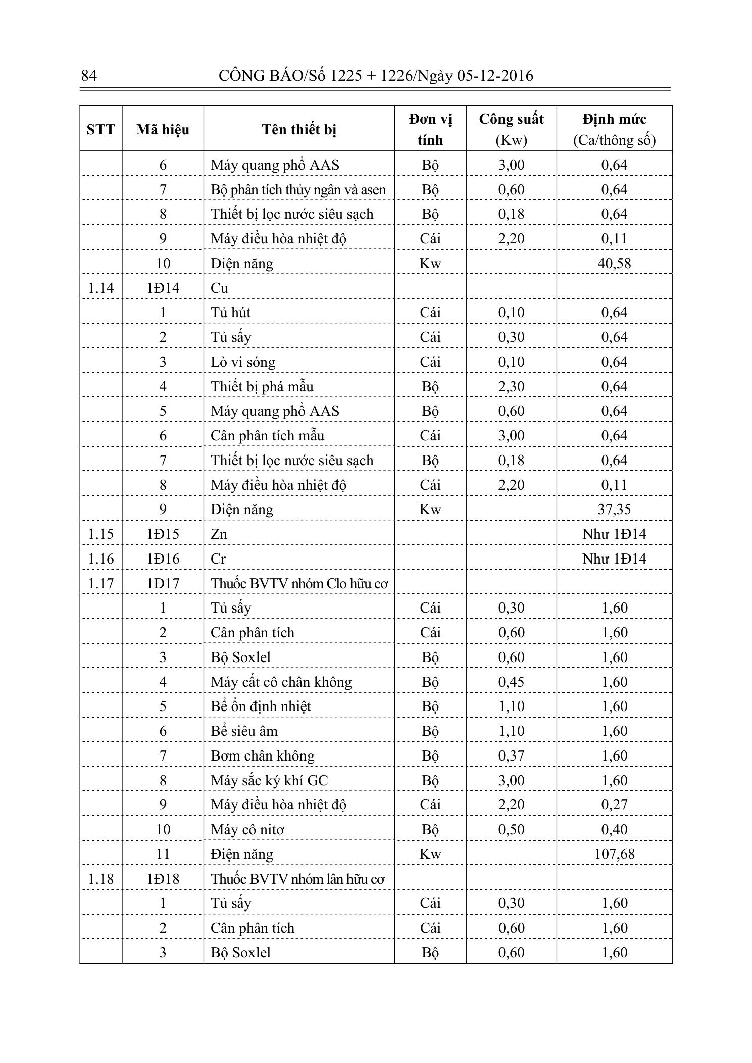 Trang 83 bản gốc 33/2016/TT-BTNMT