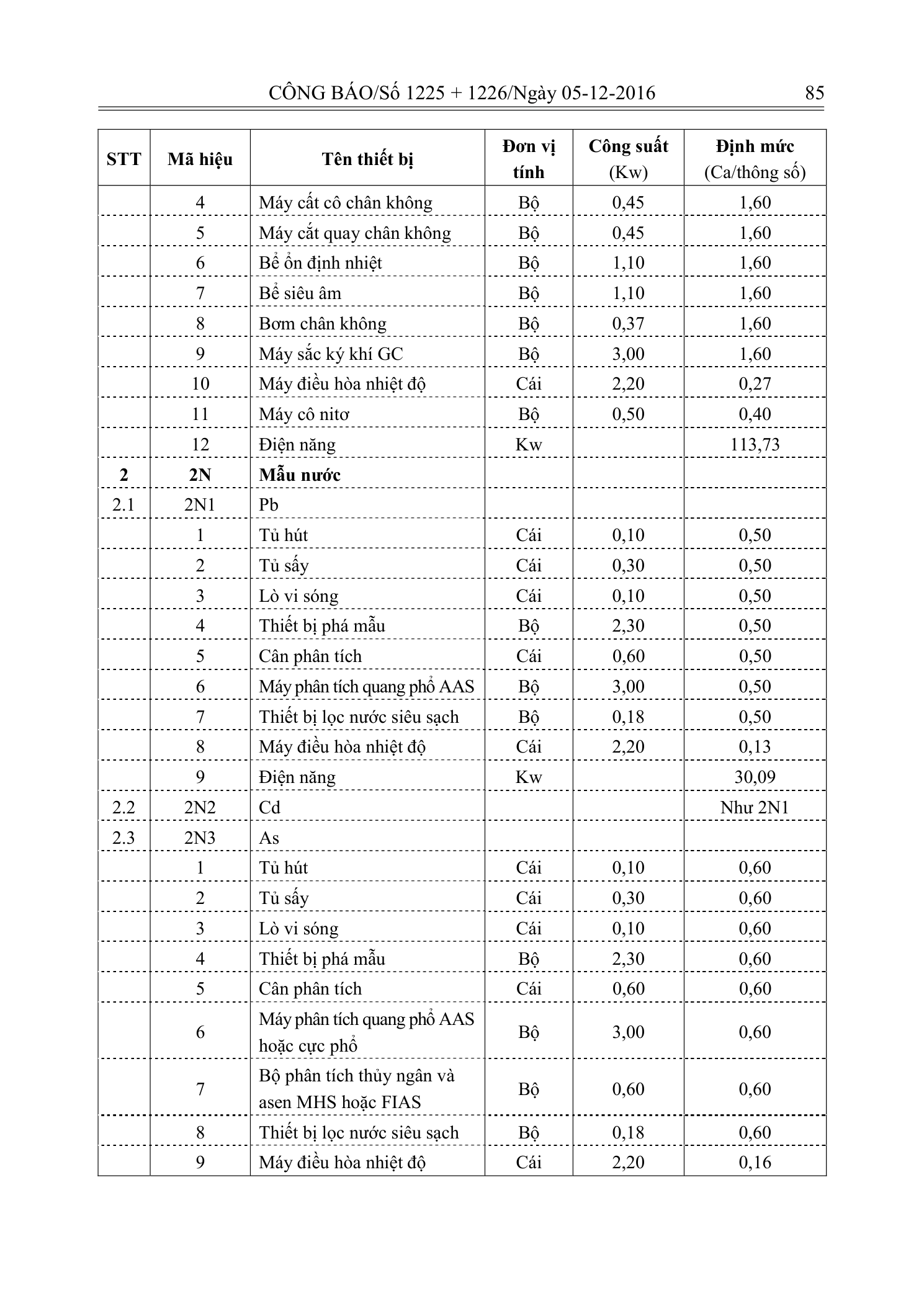 Trang 84 bản gốc 33/2016/TT-BTNMT
