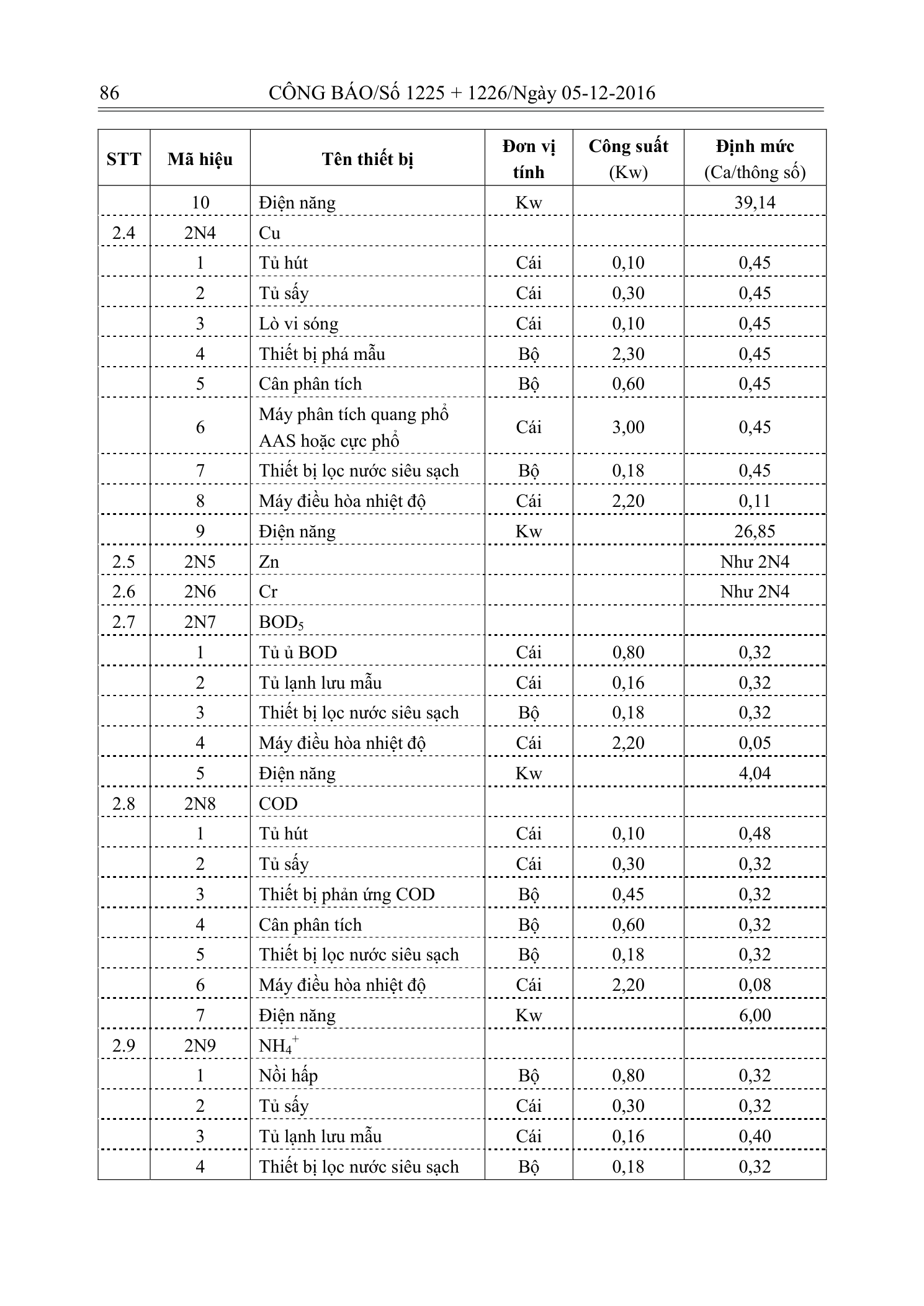 Trang 85 bản gốc 33/2016/TT-BTNMT