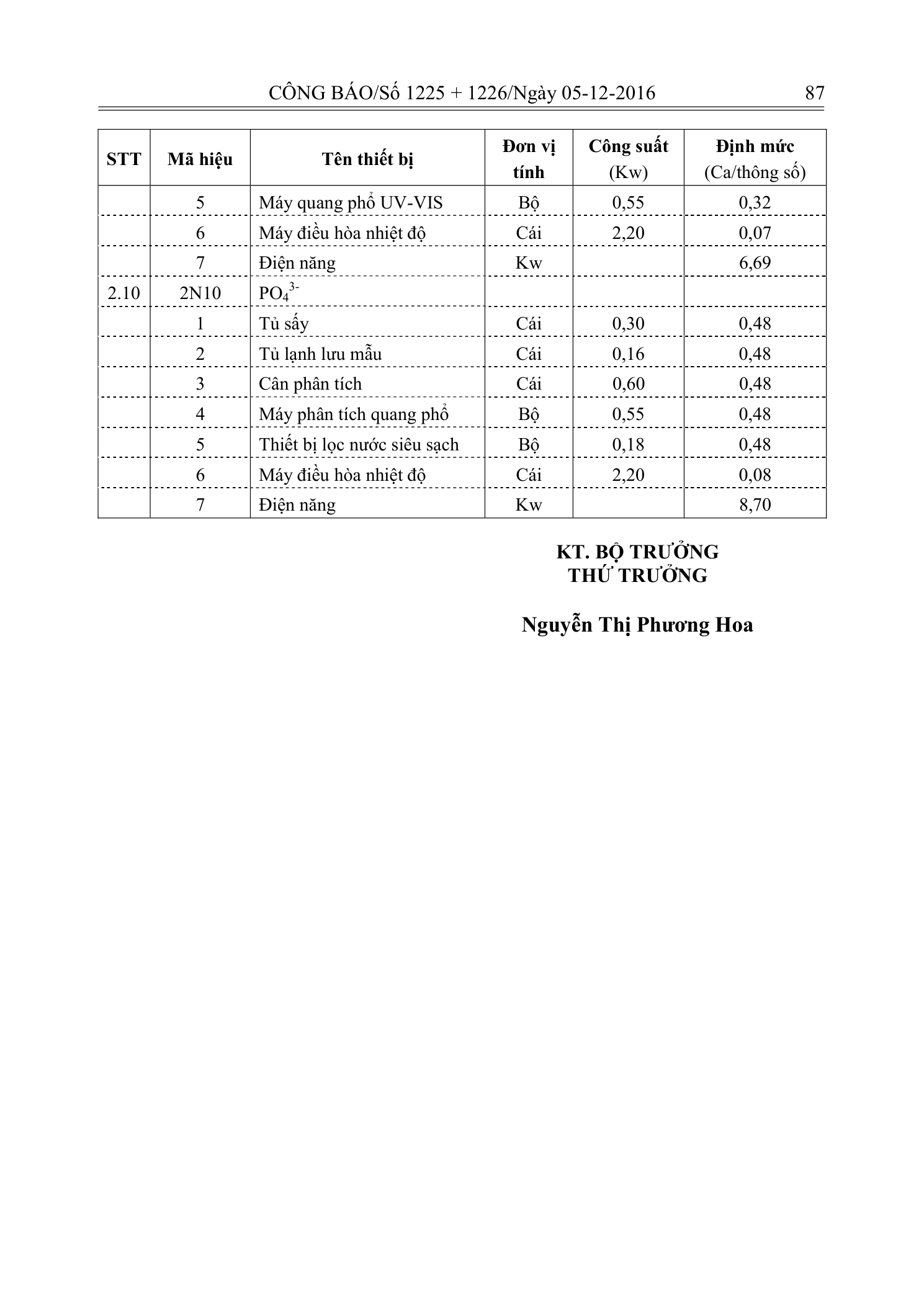 Trang 86 bản gốc 33/2016/TT-BTNMT