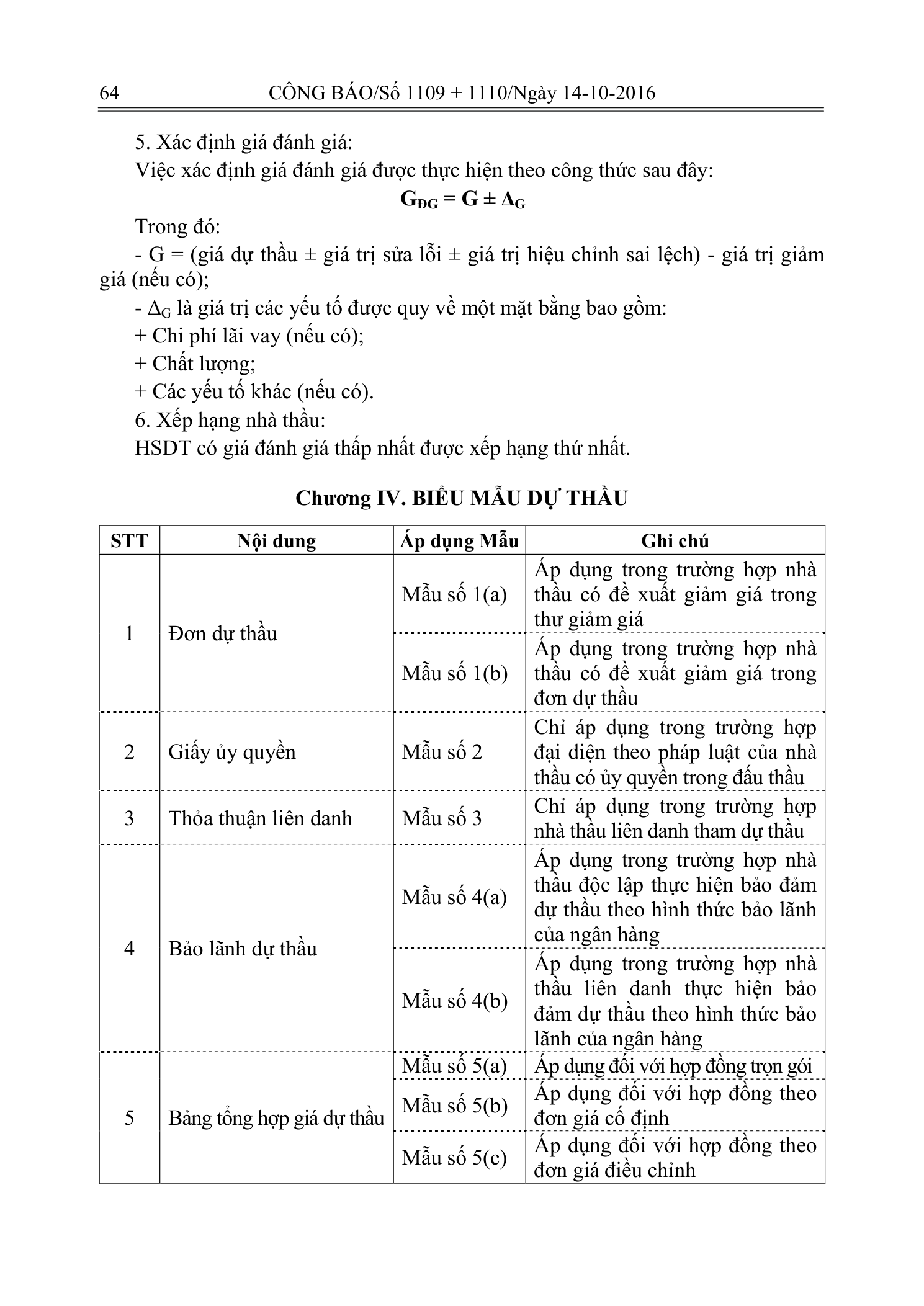 Trang 40 bản gốc 14/2016/TT-BKHĐT