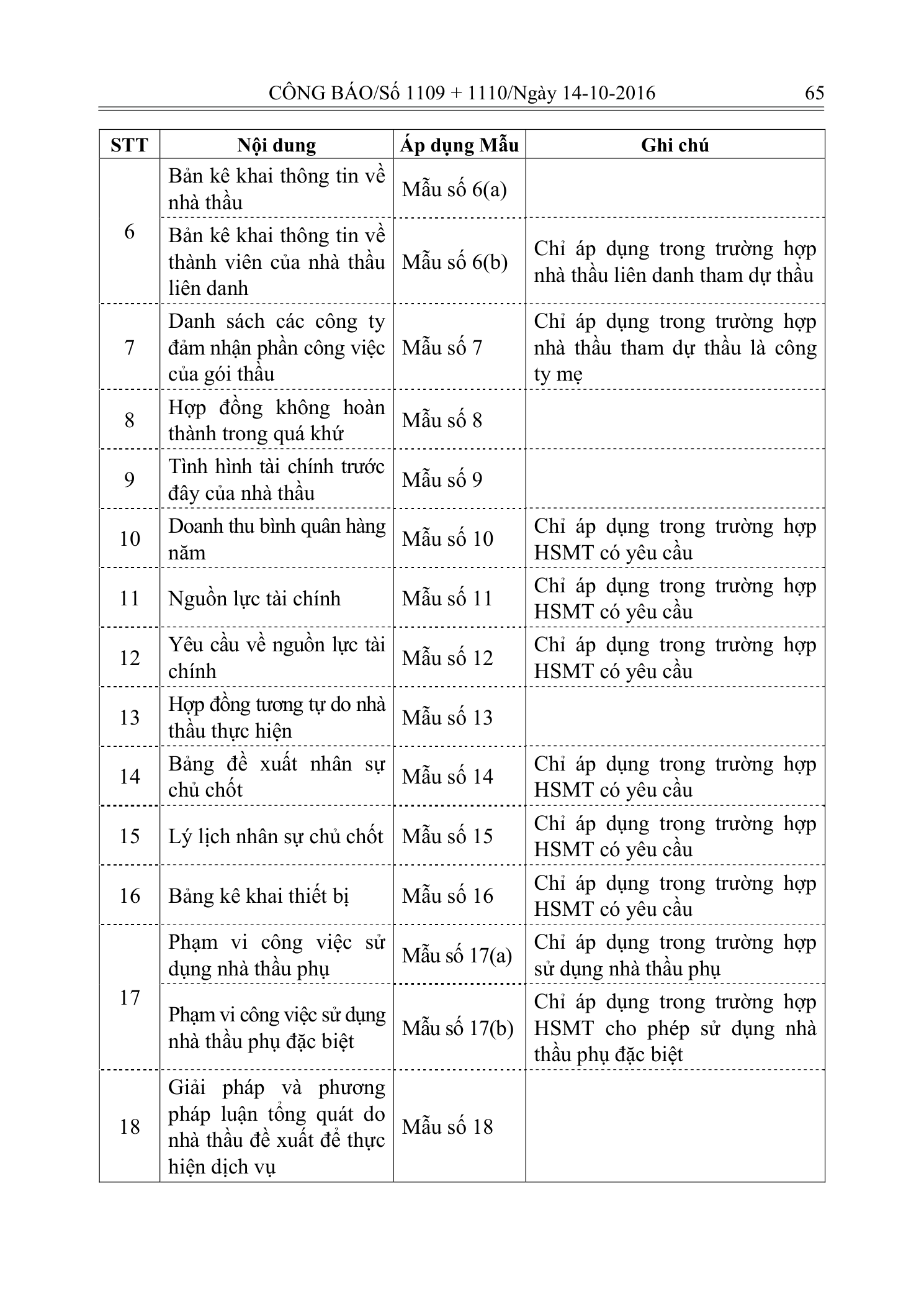 Trang 41 bản gốc 14/2016/TT-BKHĐT