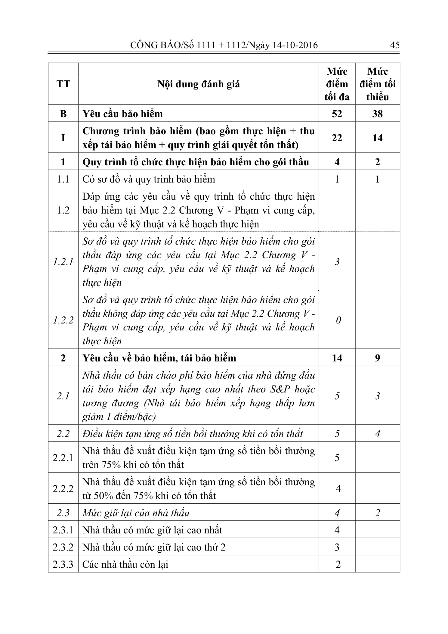 Trang 43 bản gốc 14/2016/TT-BKHĐT