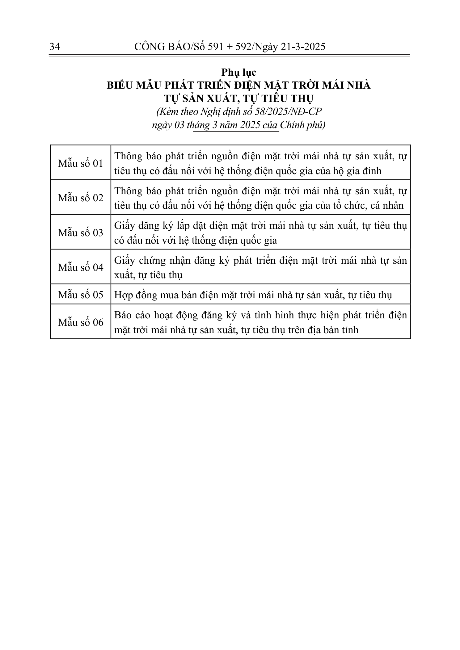 Trang 33 bản gốc 58/2025/NĐ-CP