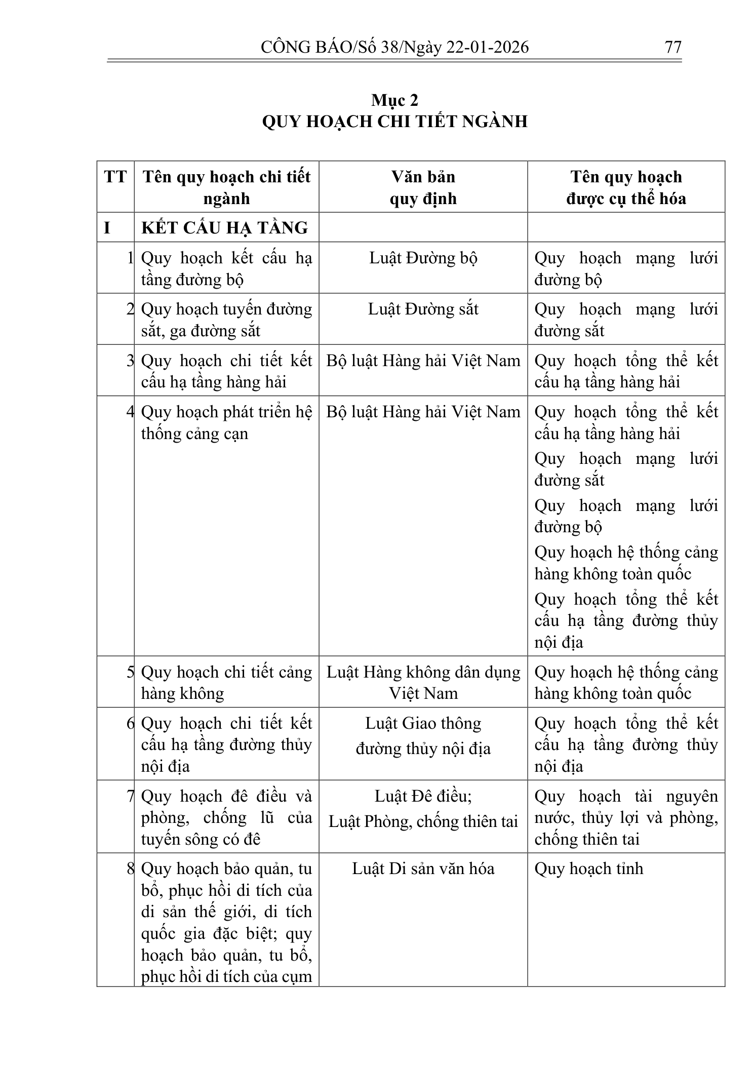 Trang 51 bản gốc 112/2025/QH15