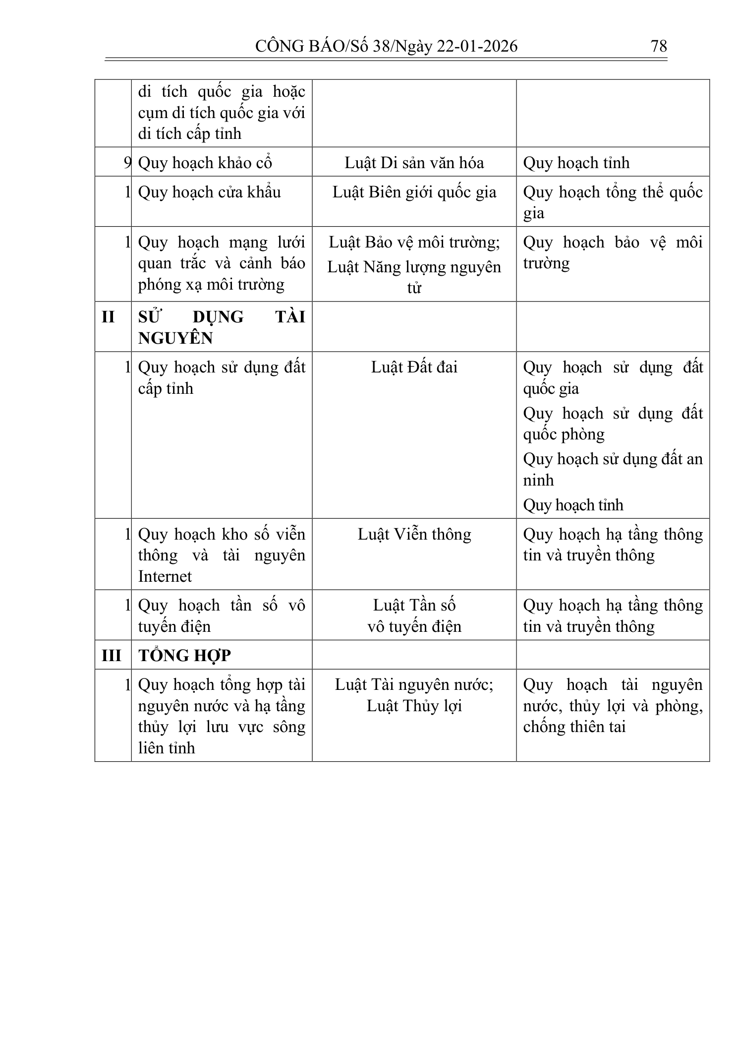 Trang 52 bản gốc 112/2025/QH15