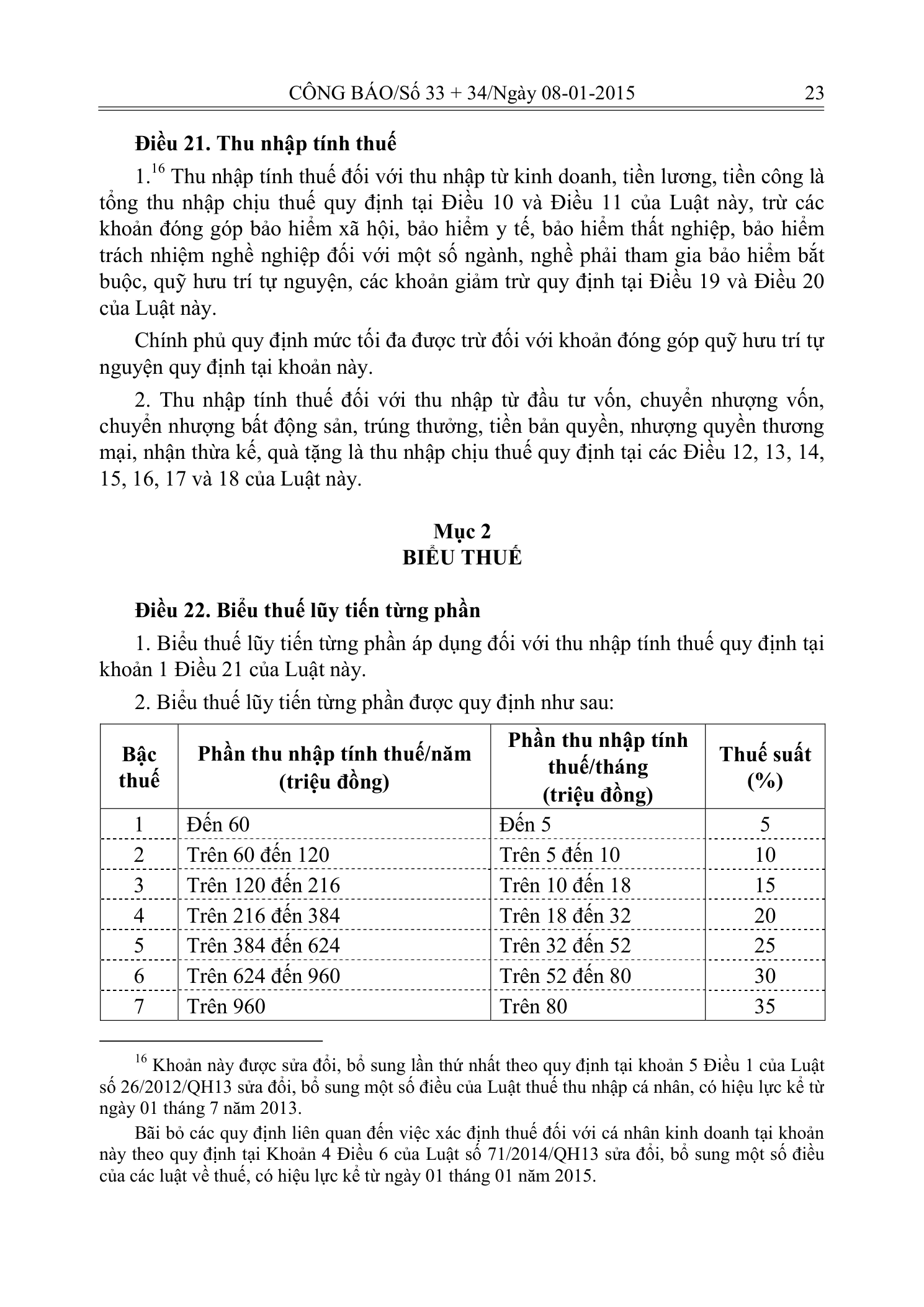 Trang 11 bản gốc 15/VBHN-VPQH