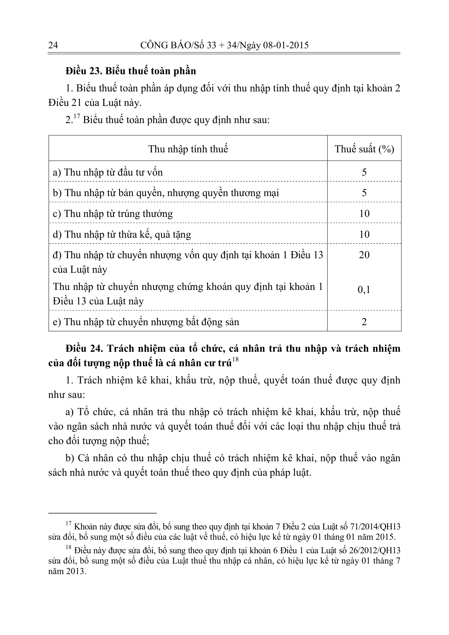 Trang 12 bản gốc 15/VBHN-VPQH