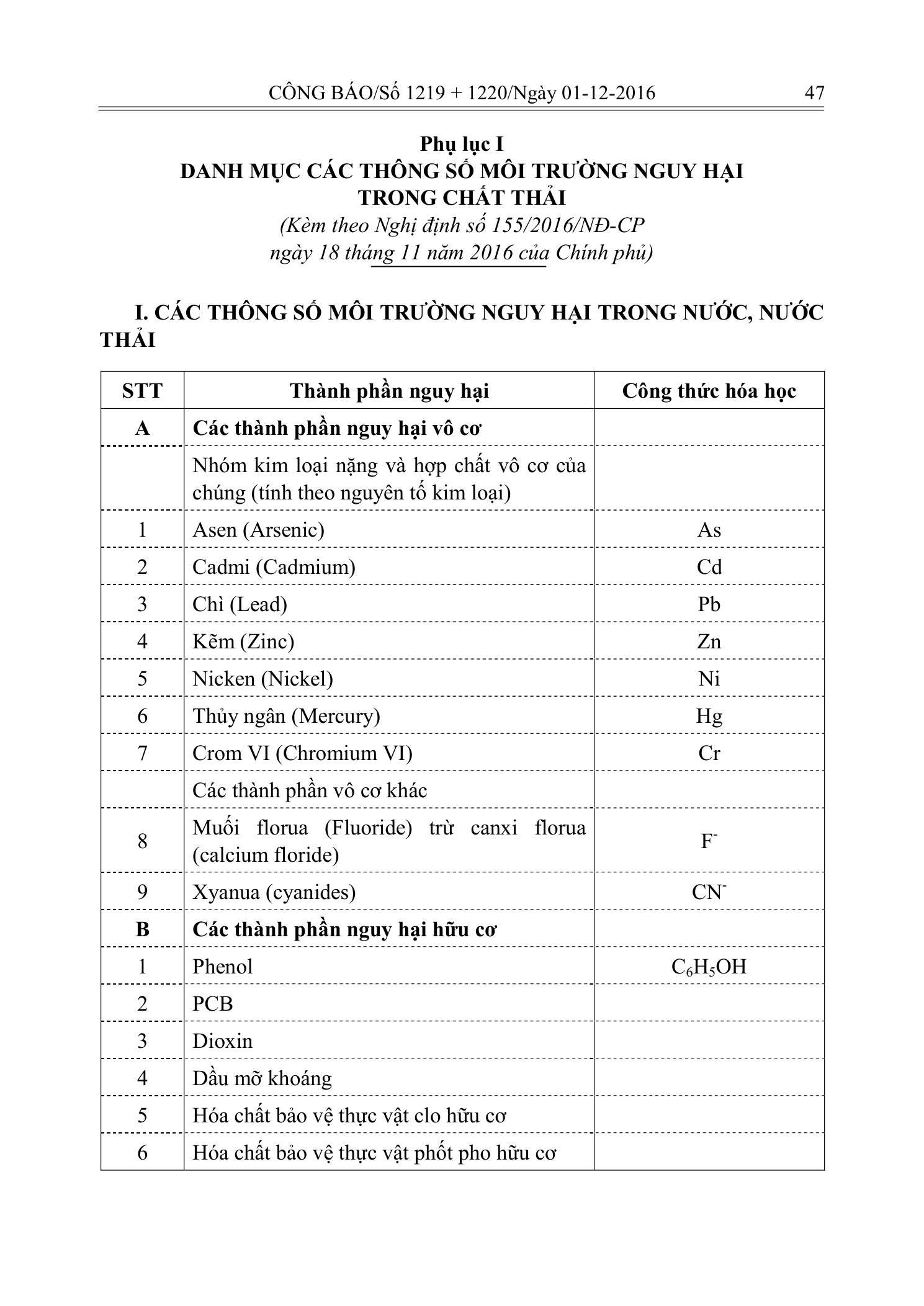 Trang 46 bản gốc 155/2016/NĐ-CP