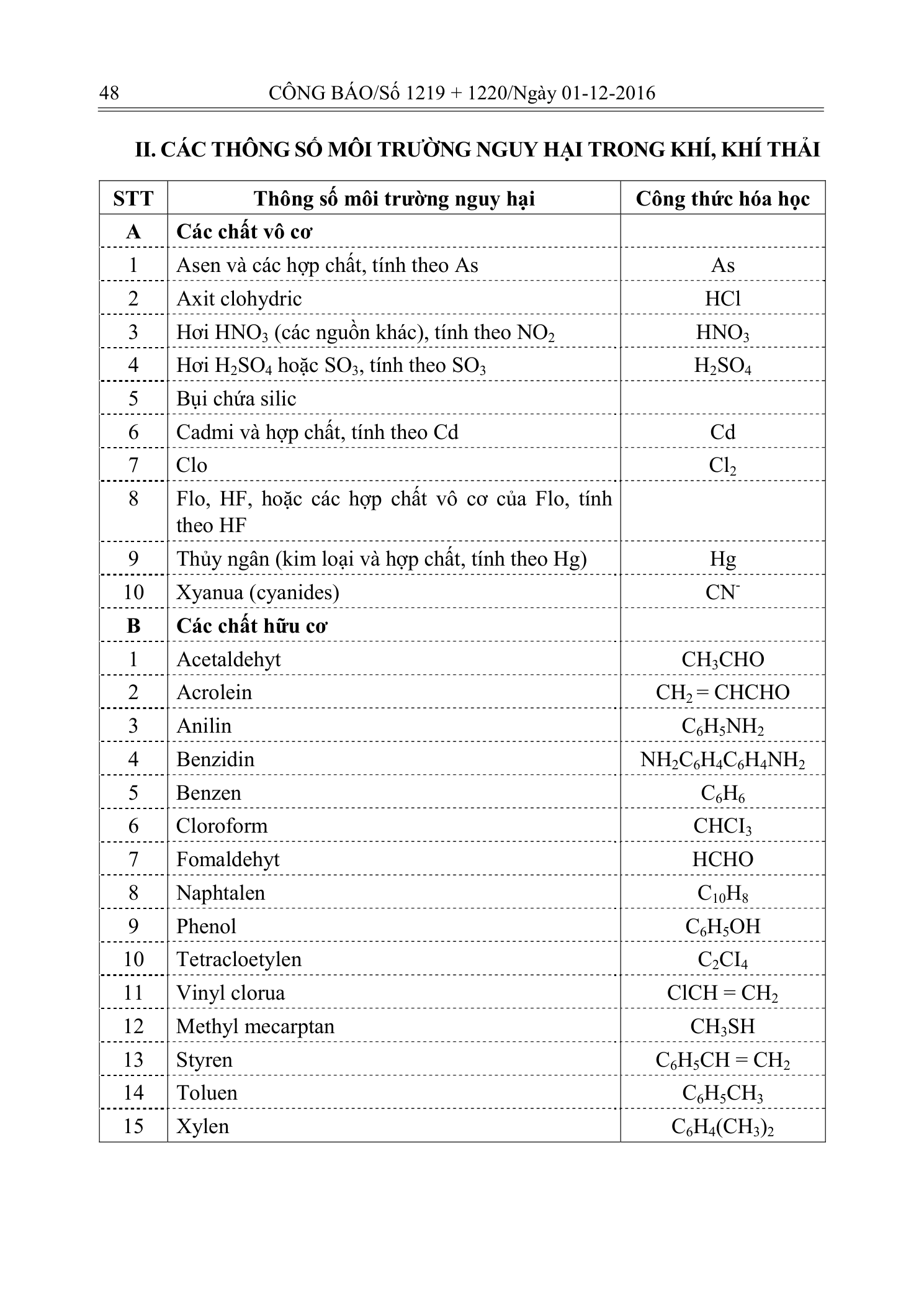 Trang 47 bản gốc 155/2016/NĐ-CP