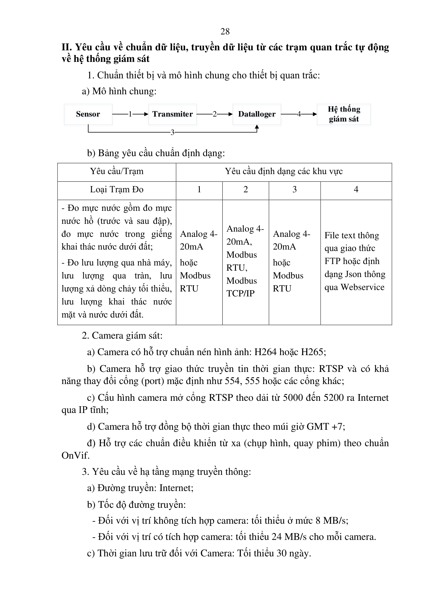 Trang 28 bản gốc 17/2021/TT-BTNMT