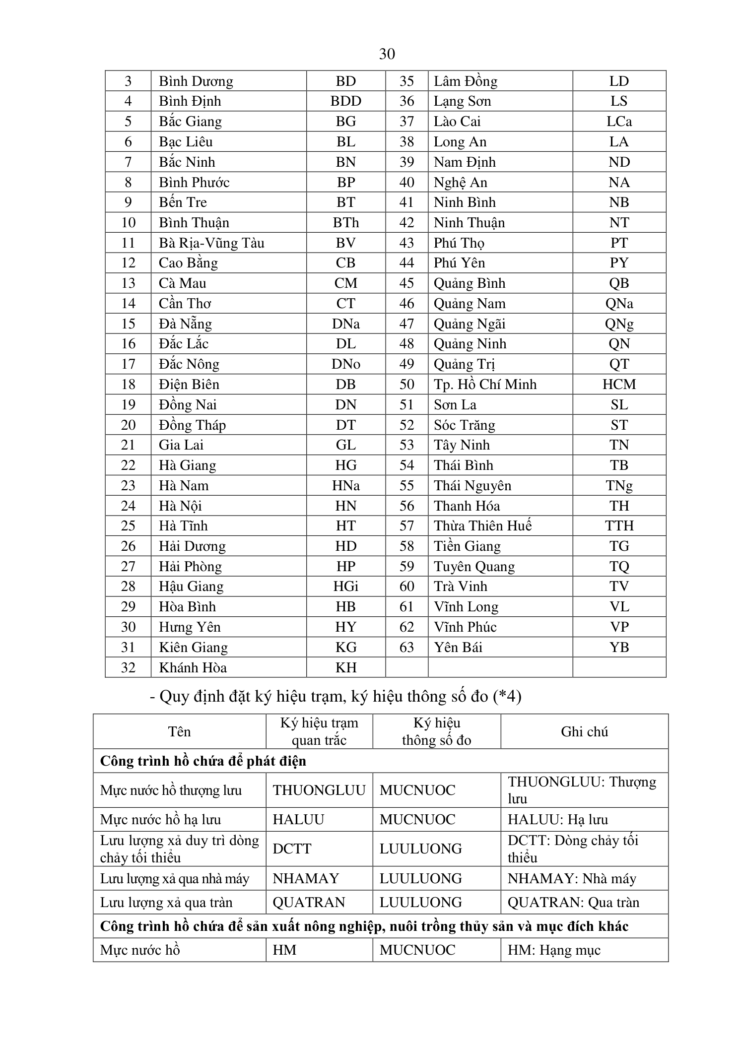 Trang 30 bản gốc 17/2021/TT-BTNMT