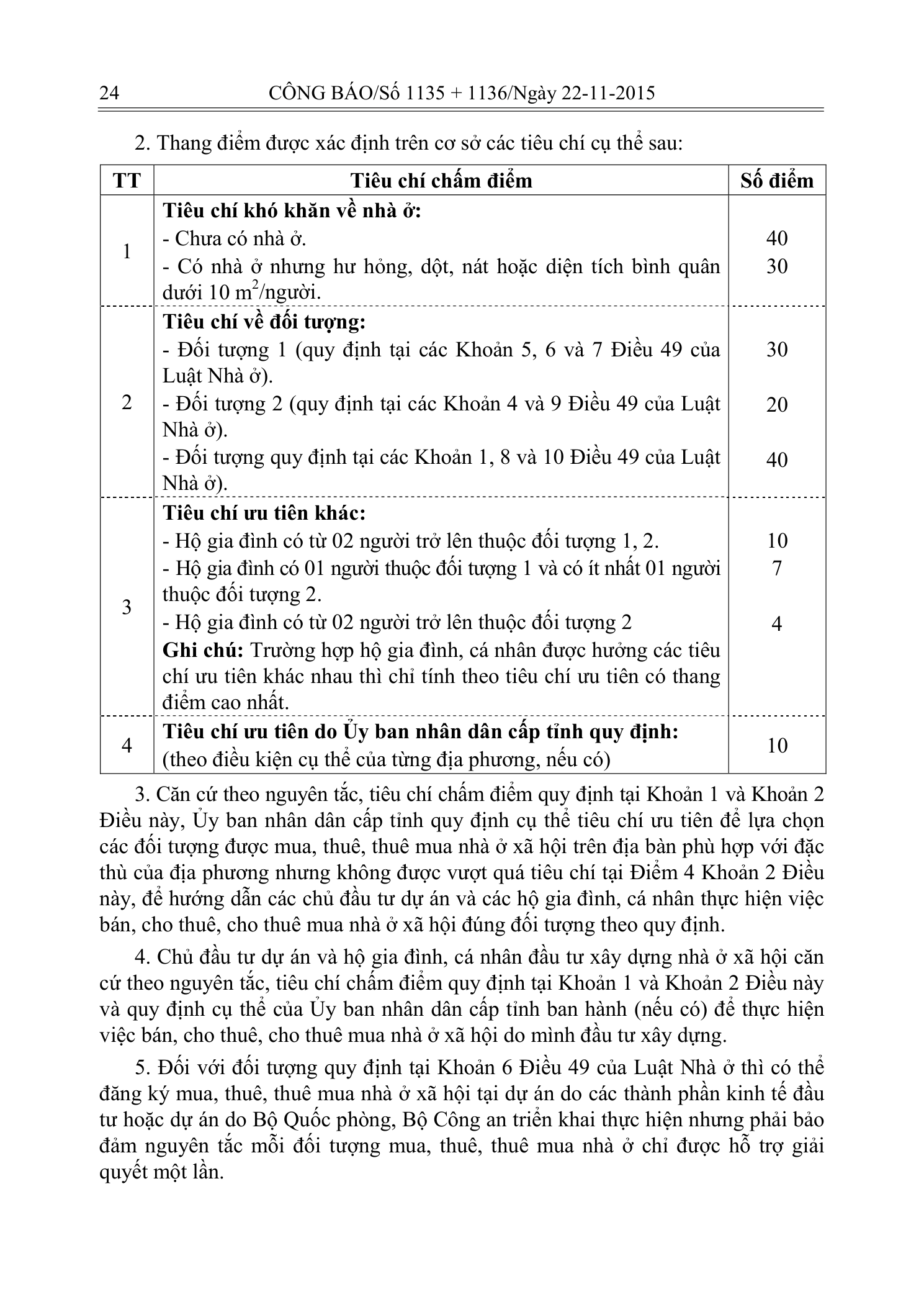 Trang 22 bản gốc 100/2015/NĐ-CP