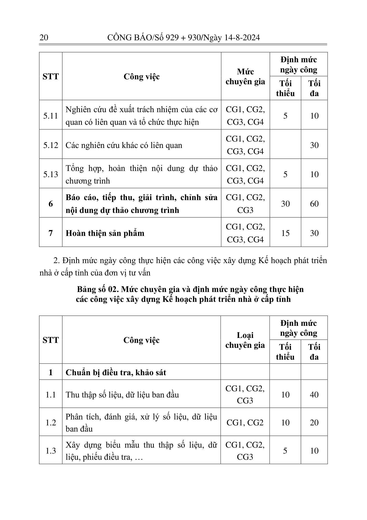 Trang 19 bản gốc 05/2024/TT-BXD