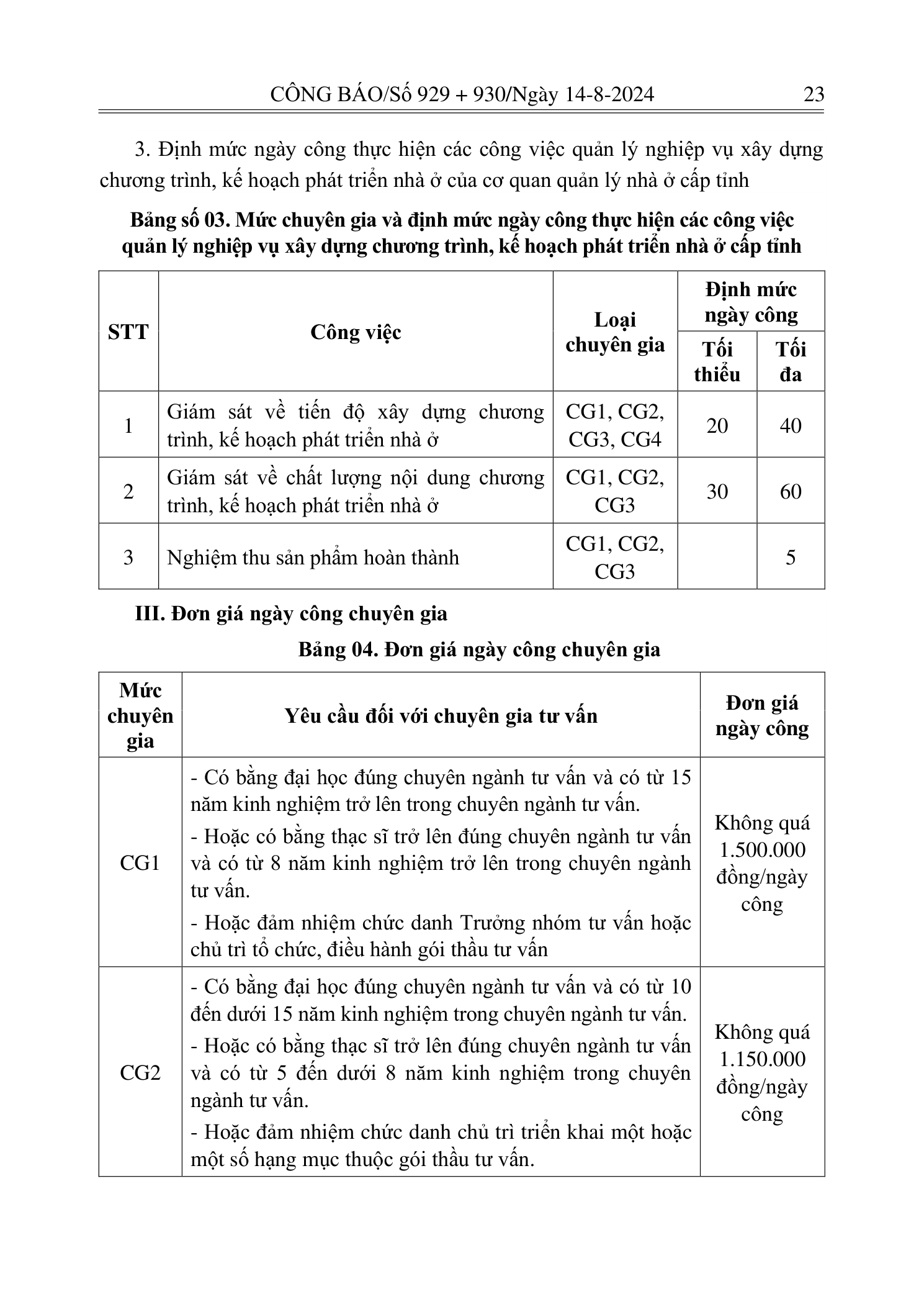 Trang 22 bản gốc 05/2024/TT-BXD