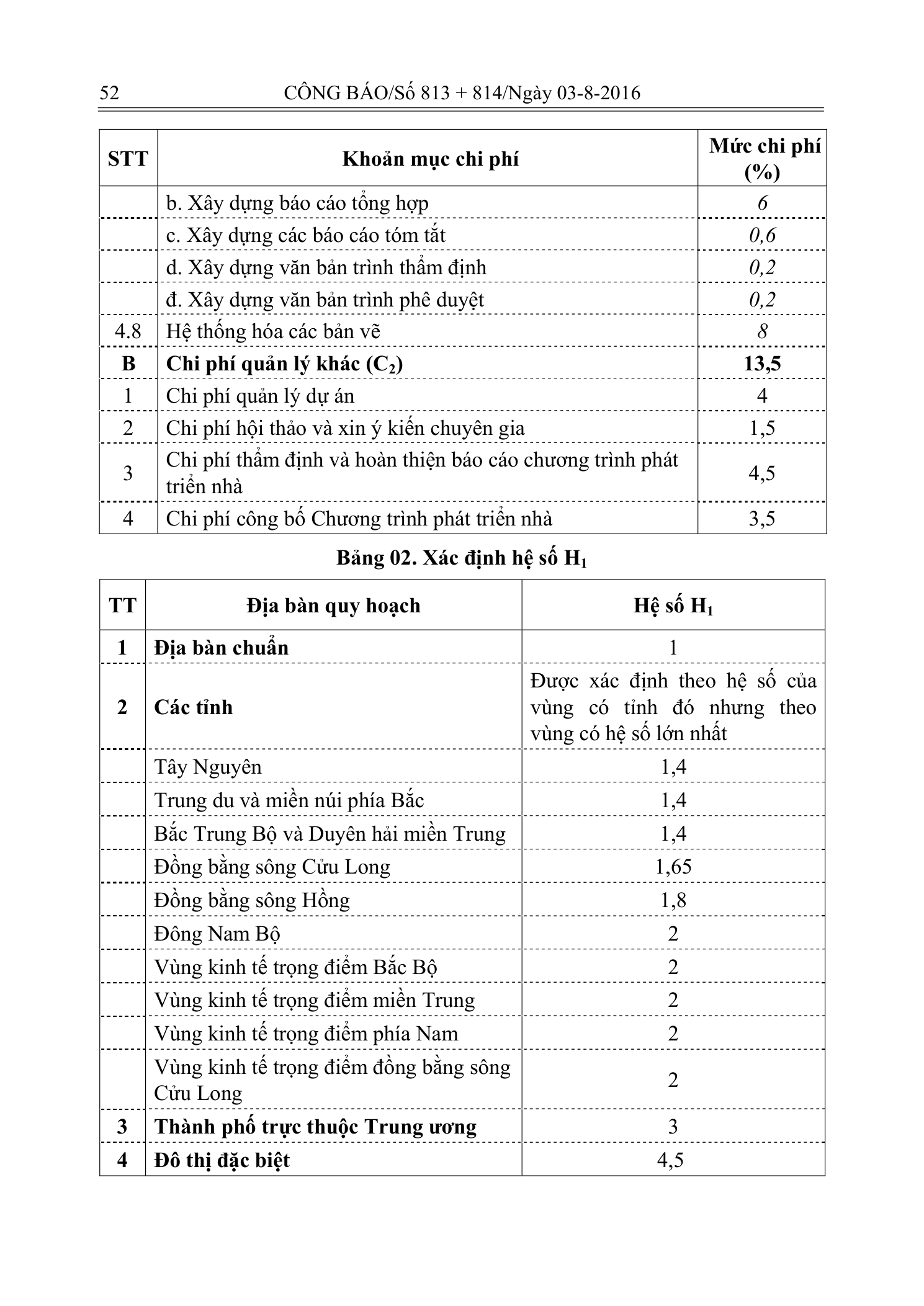 Trang 34 bản gốc 19/2016/TT-BXD