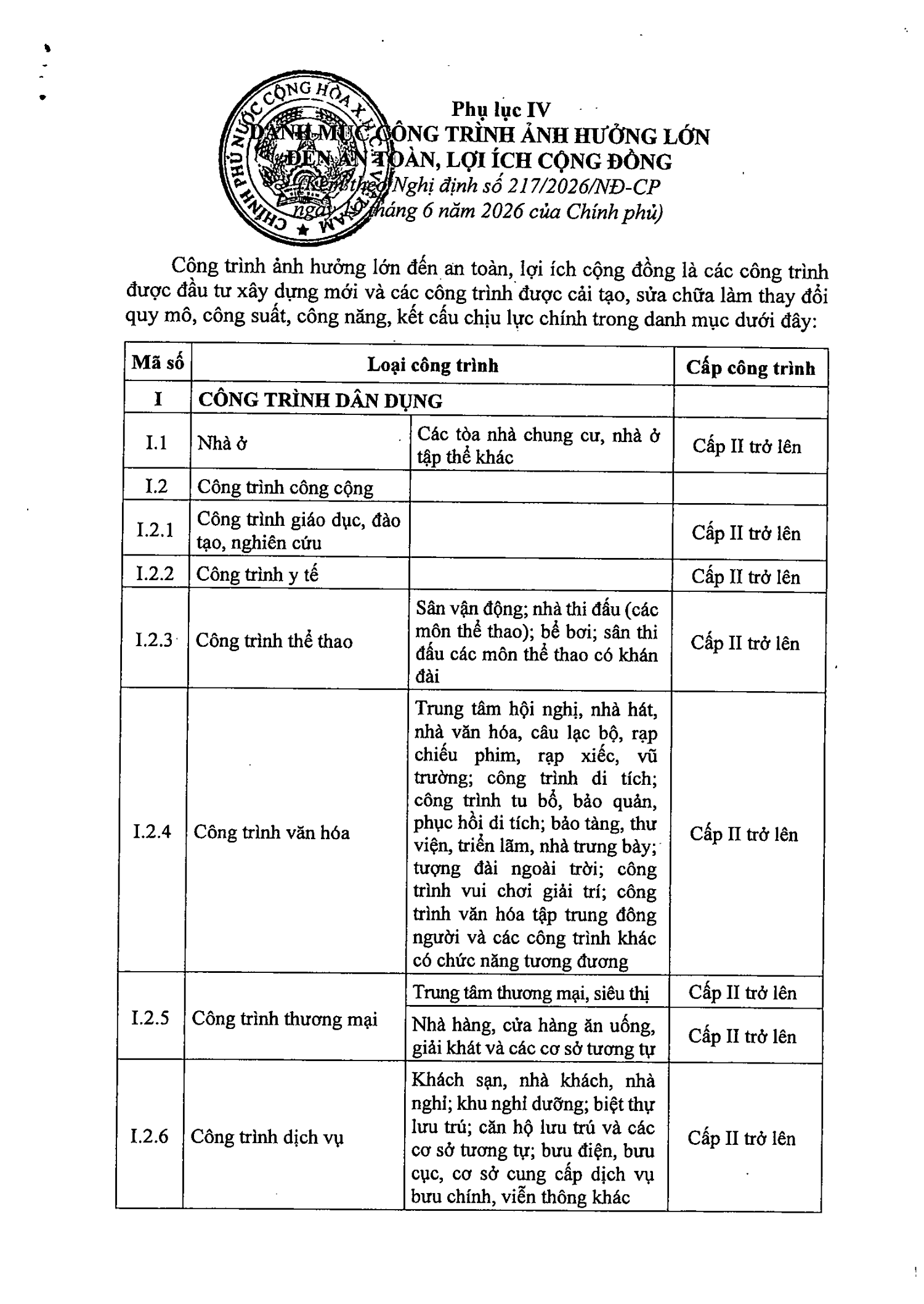Trang 67 bản gốc 217/2026/NĐ-CP