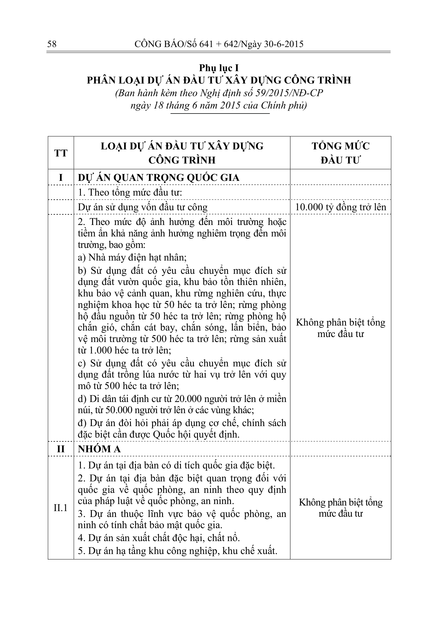 Trang 57 bản gốc 59/2015/NĐ-CP