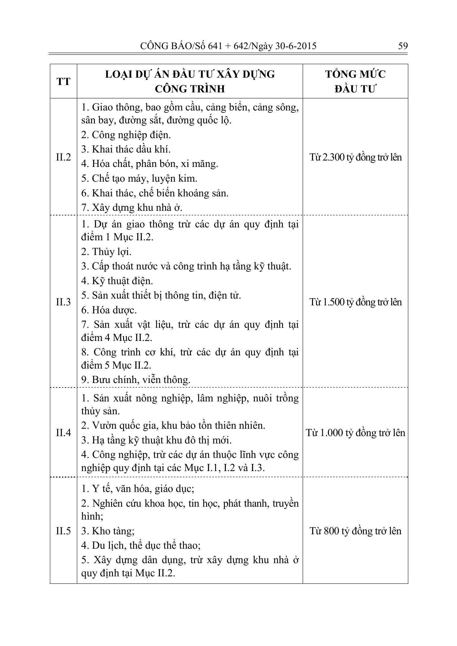 Trang 58 bản gốc 59/2015/NĐ-CP
