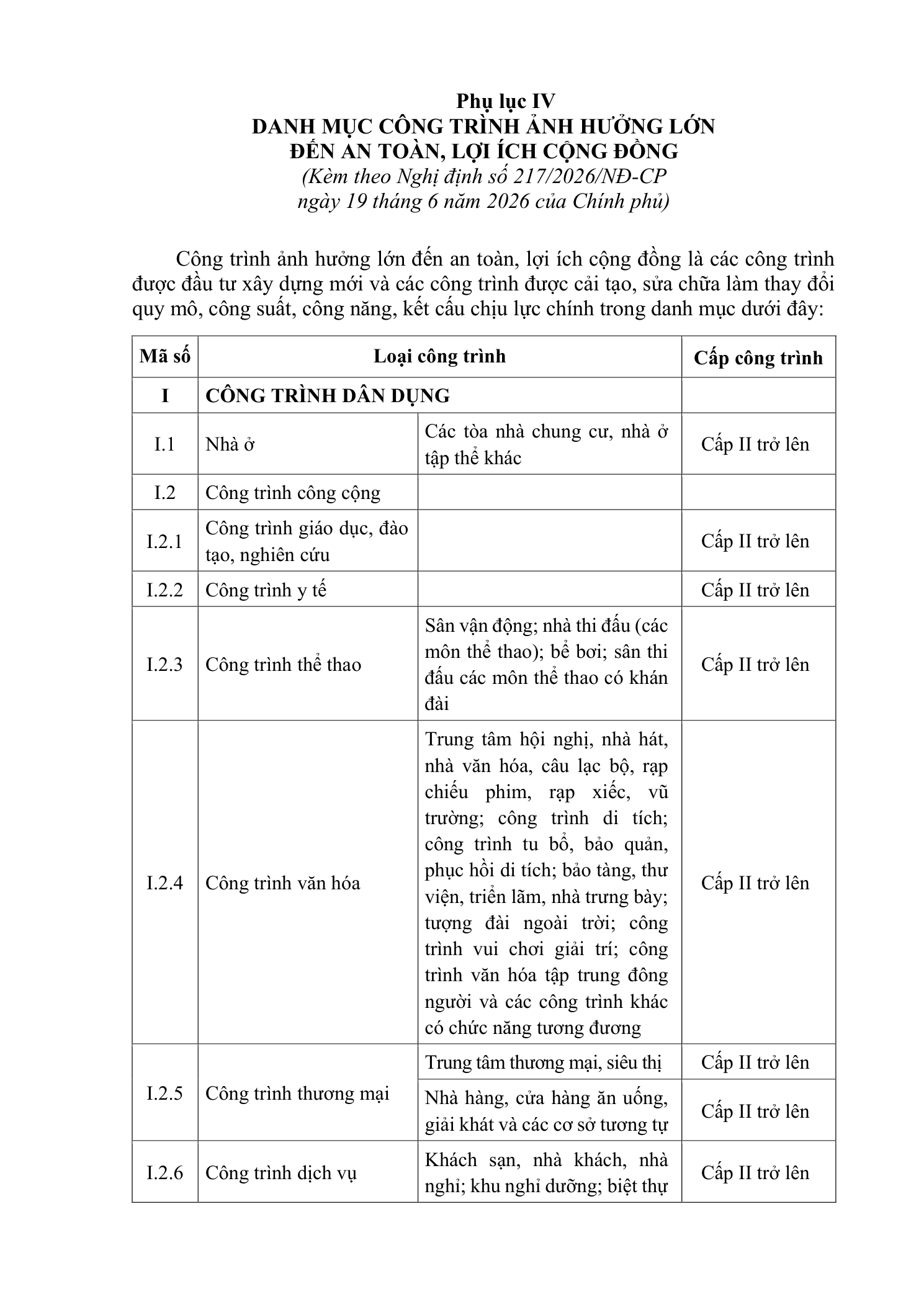 Trang 148 bản gốc 91/2026/VBHN-NĐ-BXD