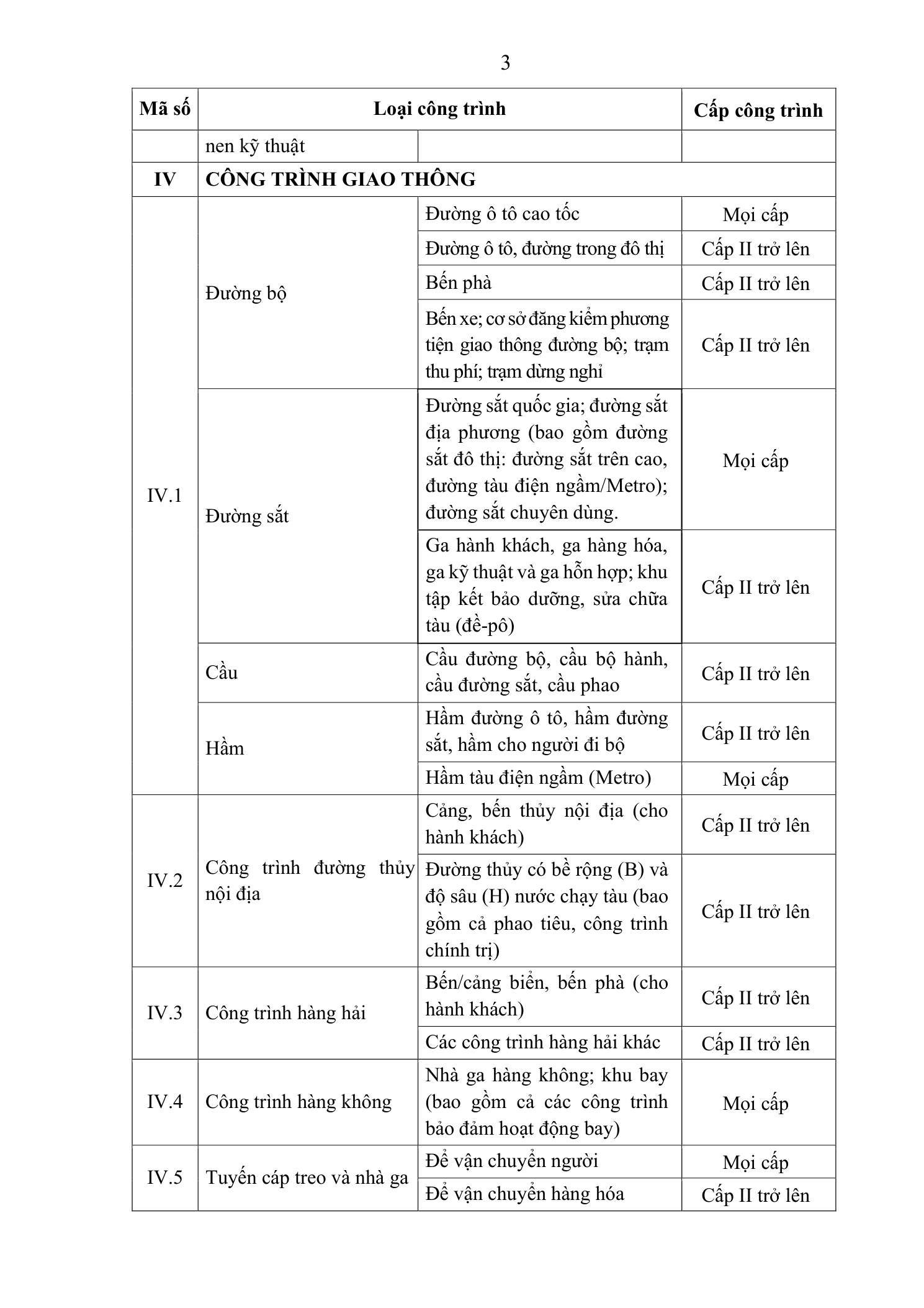 Trang 150 bản gốc 91/2026/VBHN-NĐ-BXD