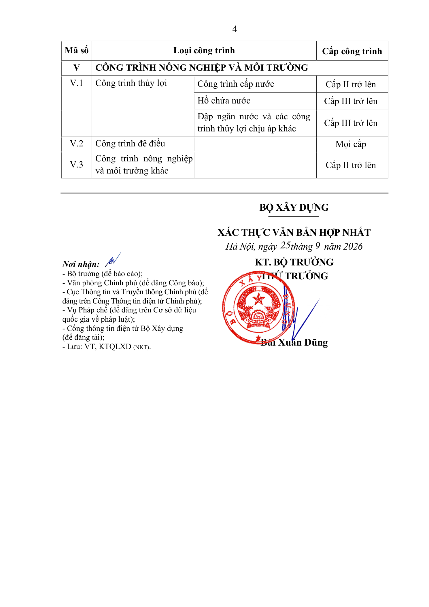 Trang 151 bản gốc 91/2026/VBHN-NĐ-BXD