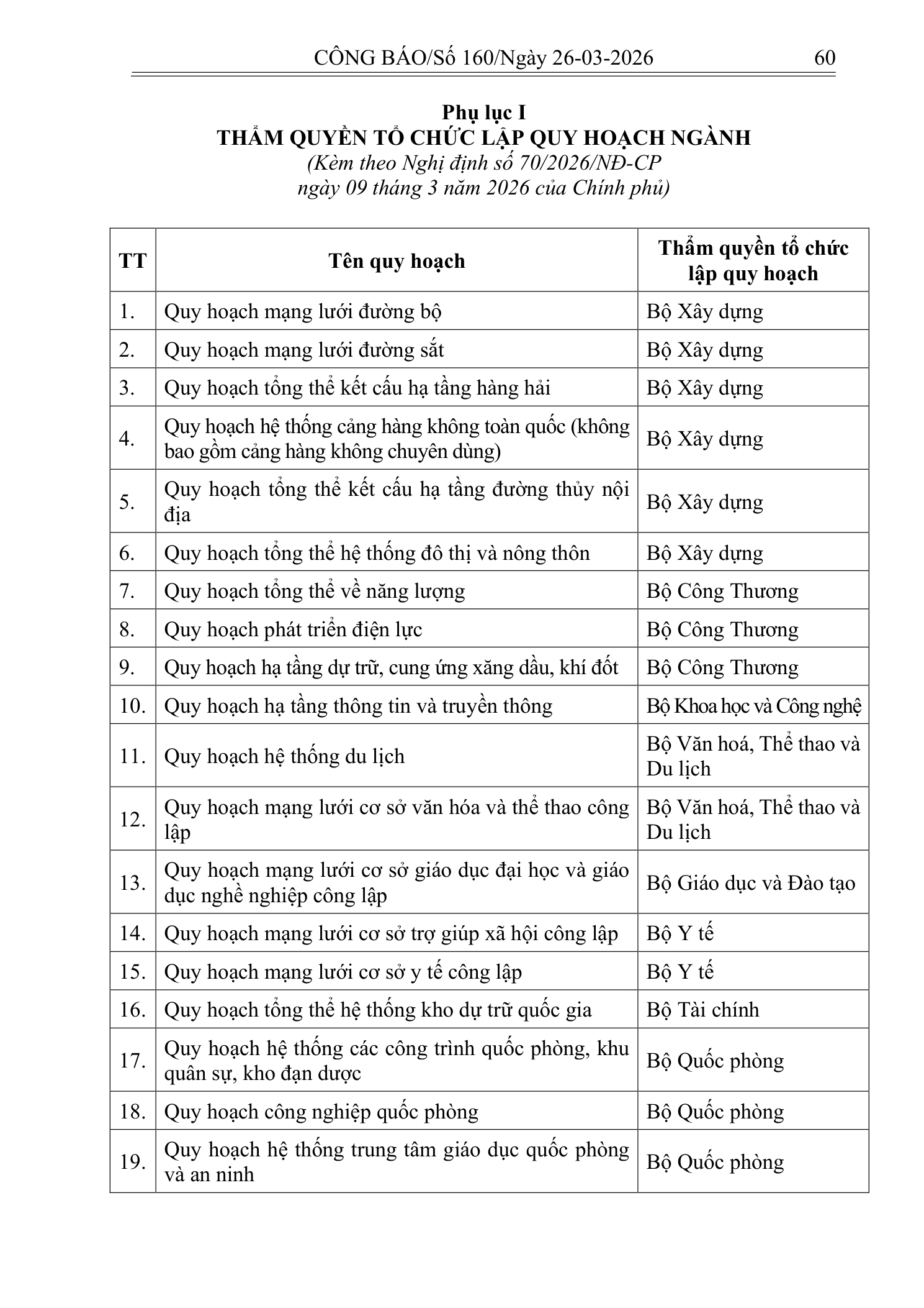 Trang 59 bản gốc 70/2026/NĐ-CP