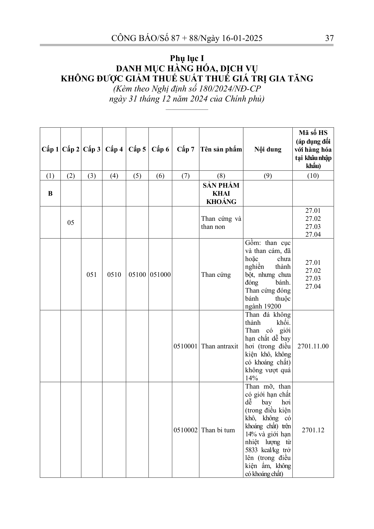 Trang 5 bản gốc 180/2024/NĐ-CP