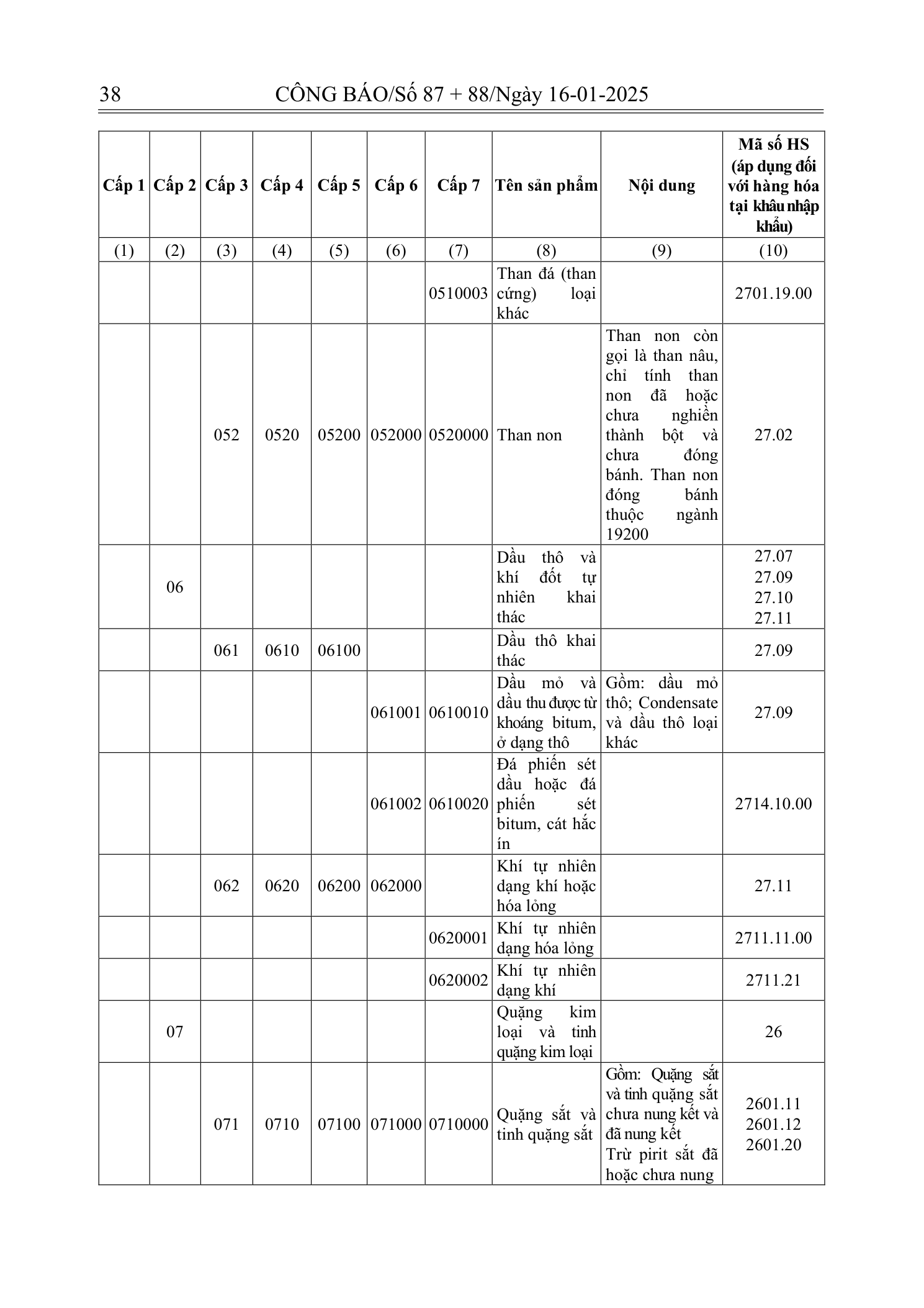 Trang 6 bản gốc 180/2024/NĐ-CP