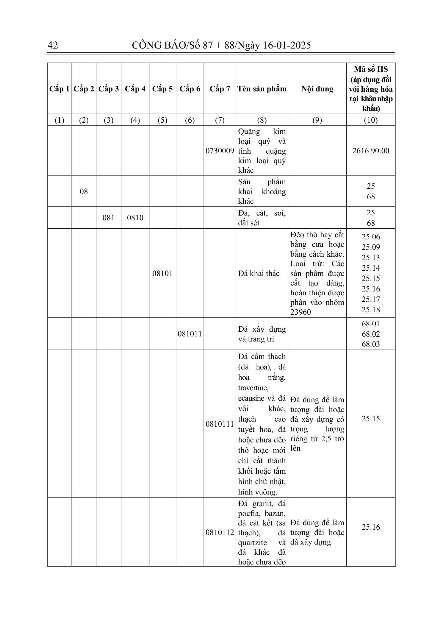 Trang 10 bản gốc 180/2024/NĐ-CP