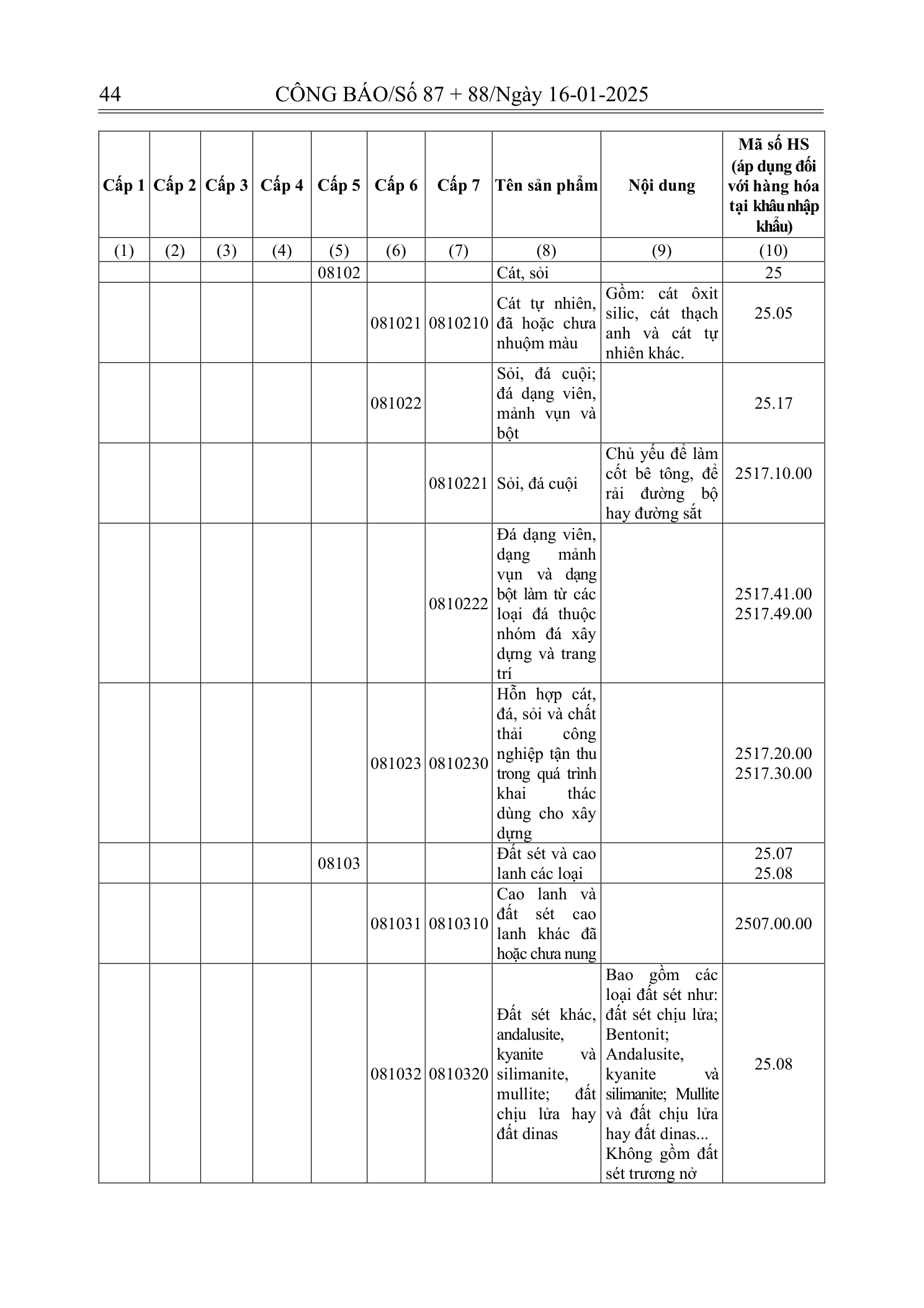 Trang 12 bản gốc 180/2024/NĐ-CP