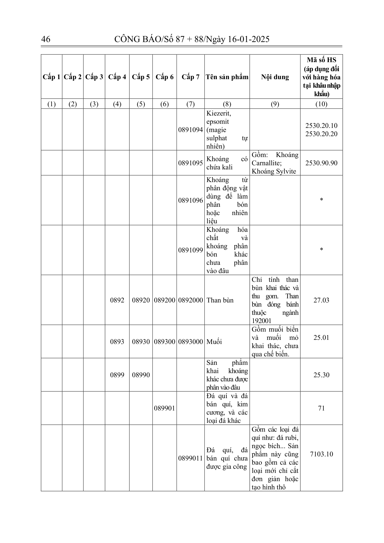 Trang 14 bản gốc 180/2024/NĐ-CP