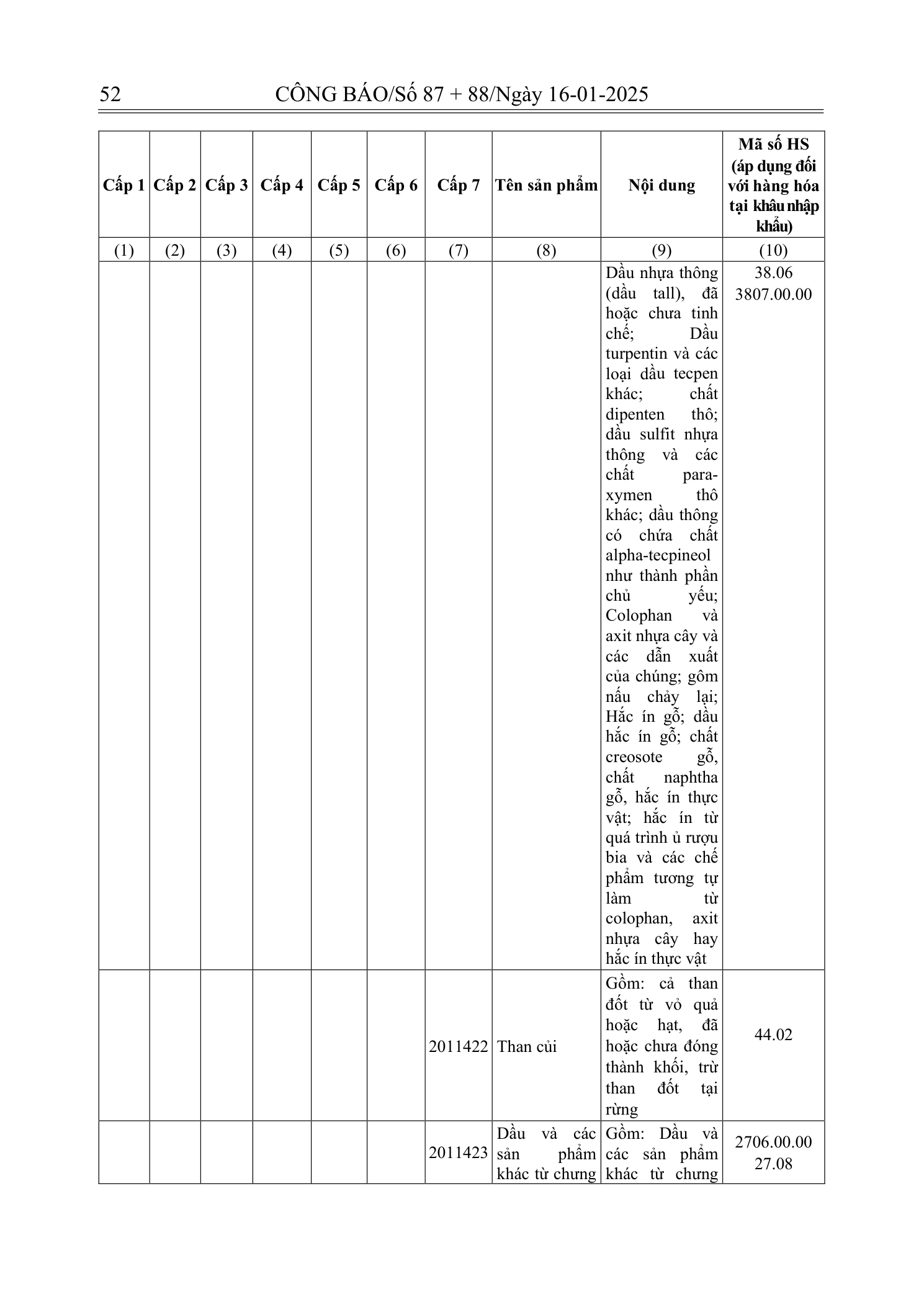 Trang 20 bản gốc 180/2024/NĐ-CP