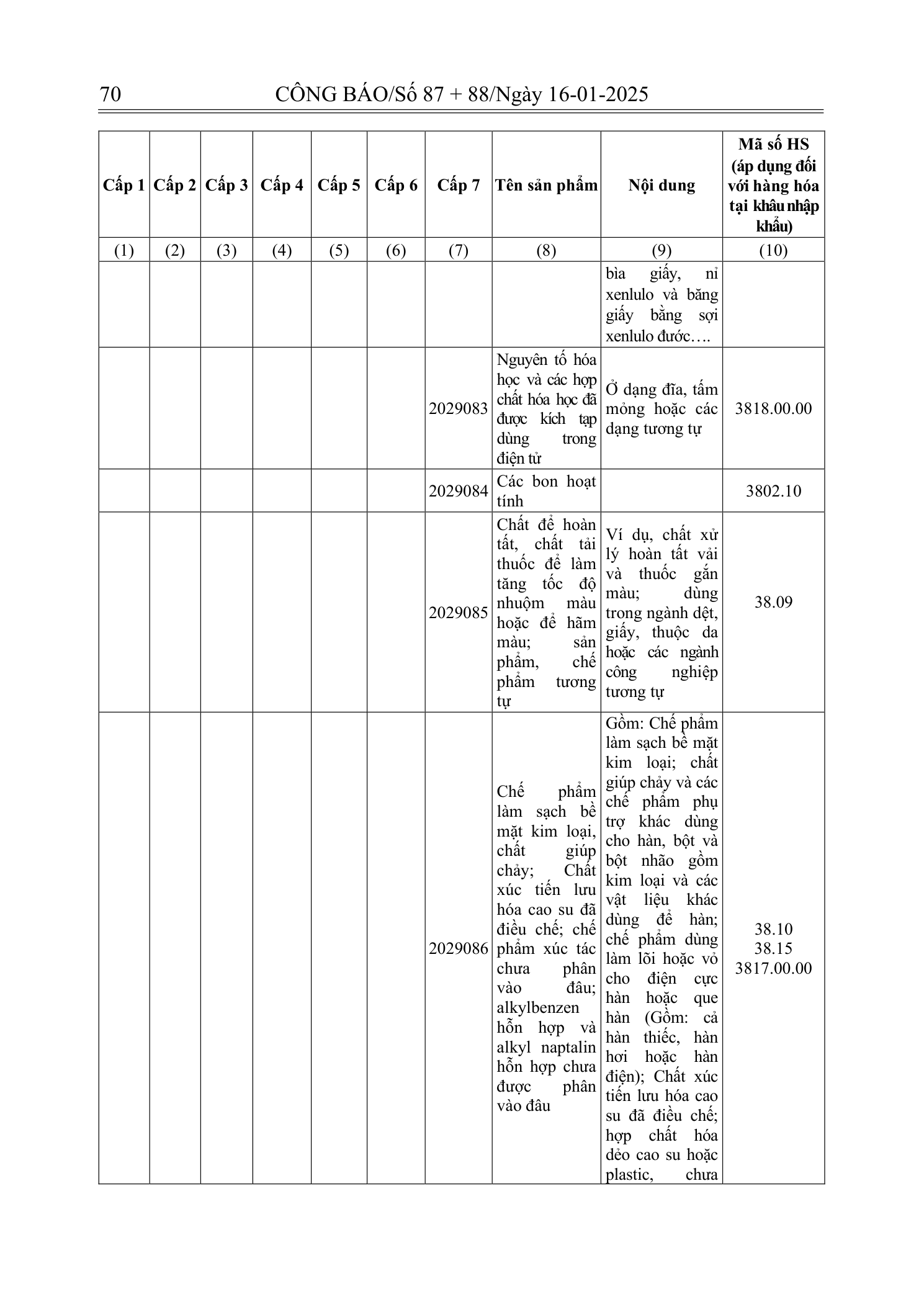 Trang 38 bản gốc 180/2024/NĐ-CP