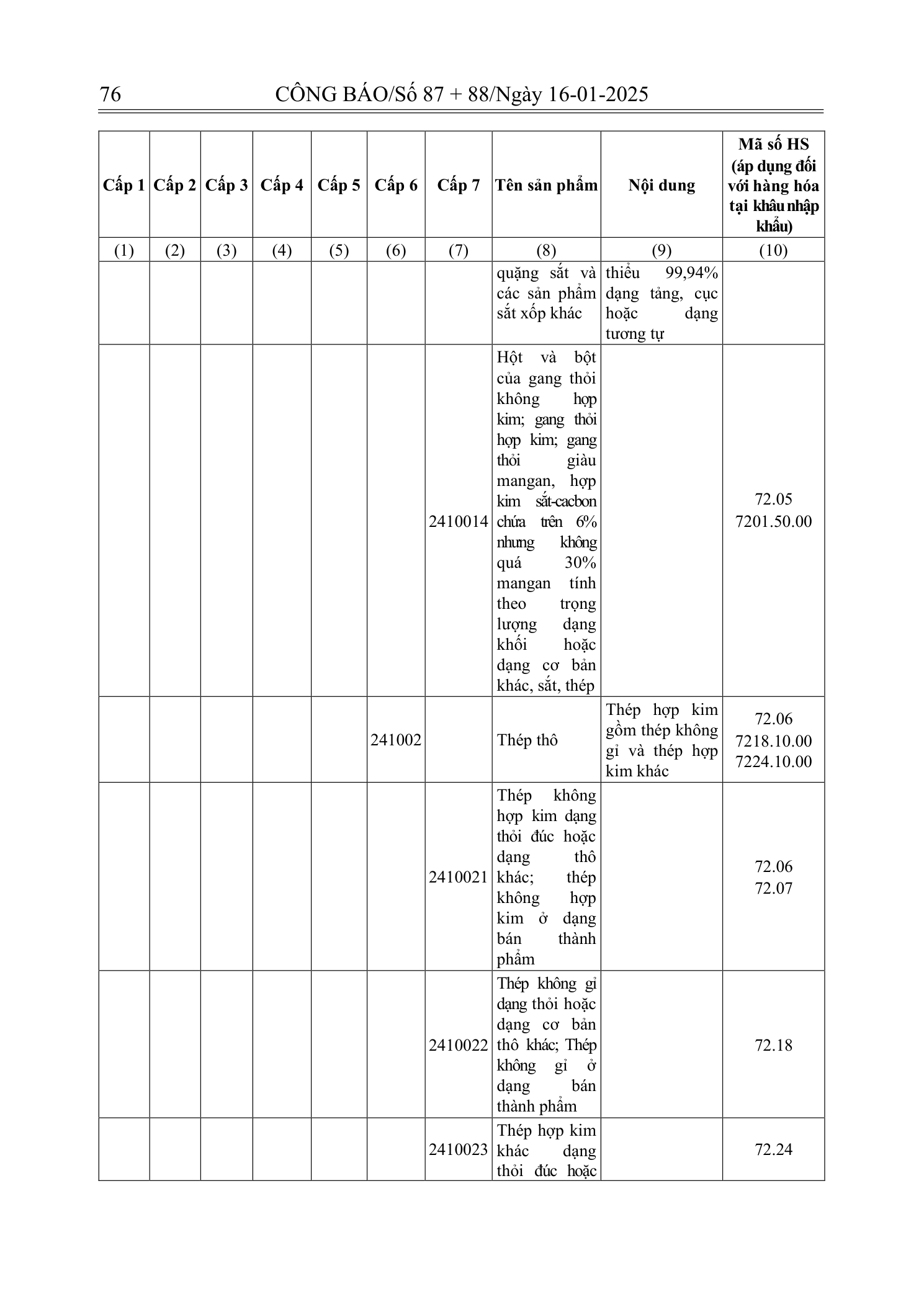 Trang 44 bản gốc 180/2024/NĐ-CP
