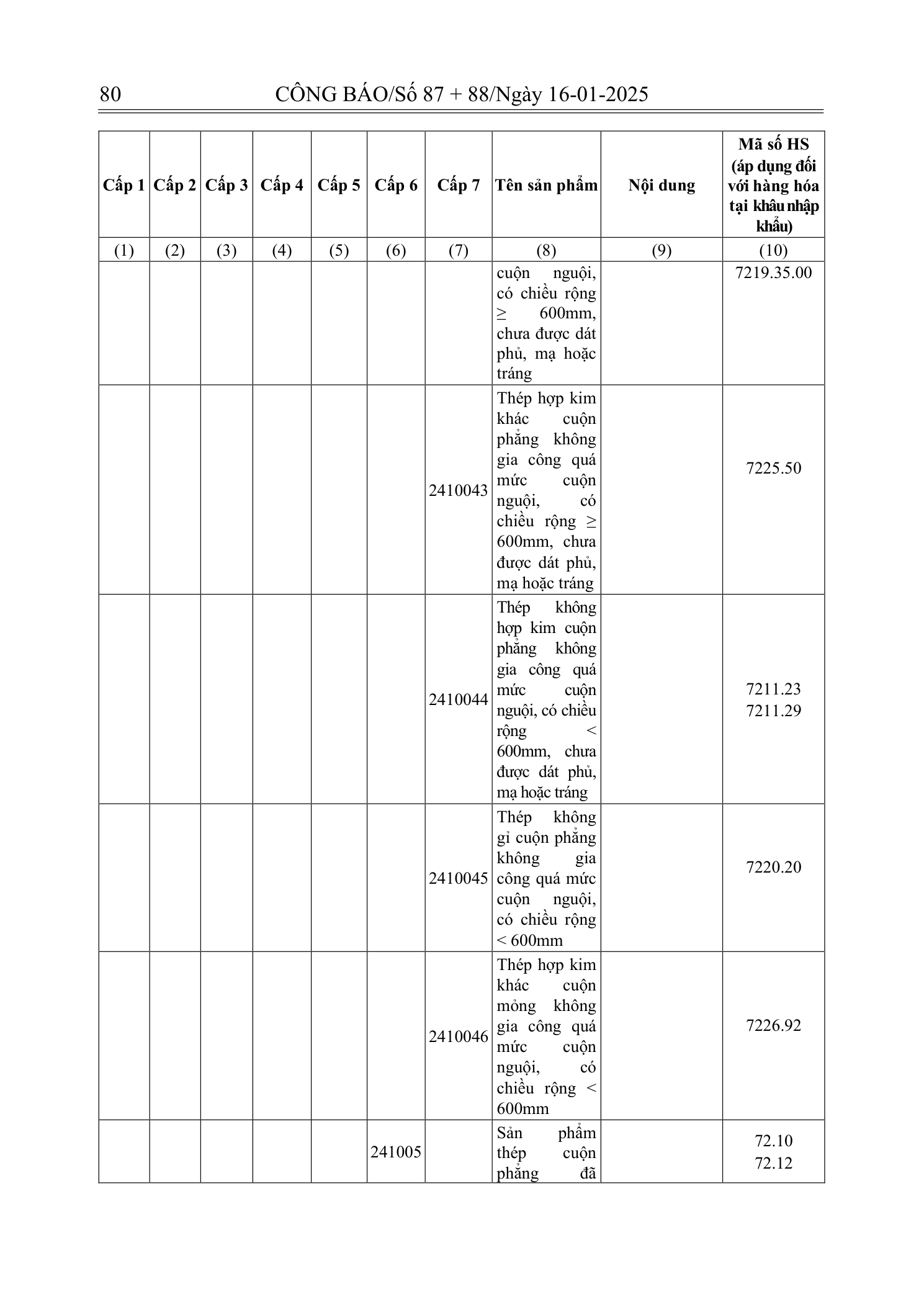 Trang 48 bản gốc 180/2024/NĐ-CP