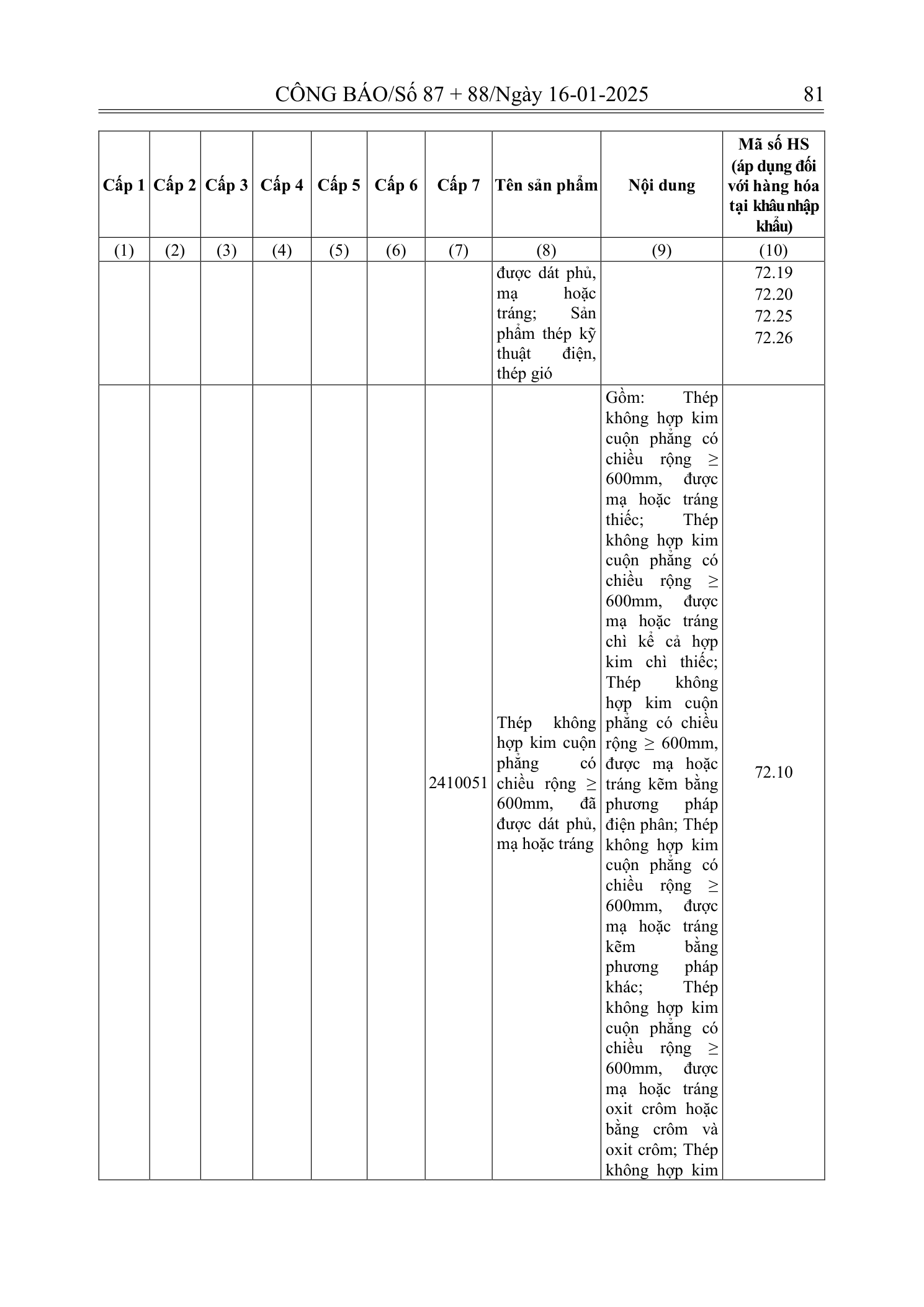Trang 49 bản gốc 180/2024/NĐ-CP