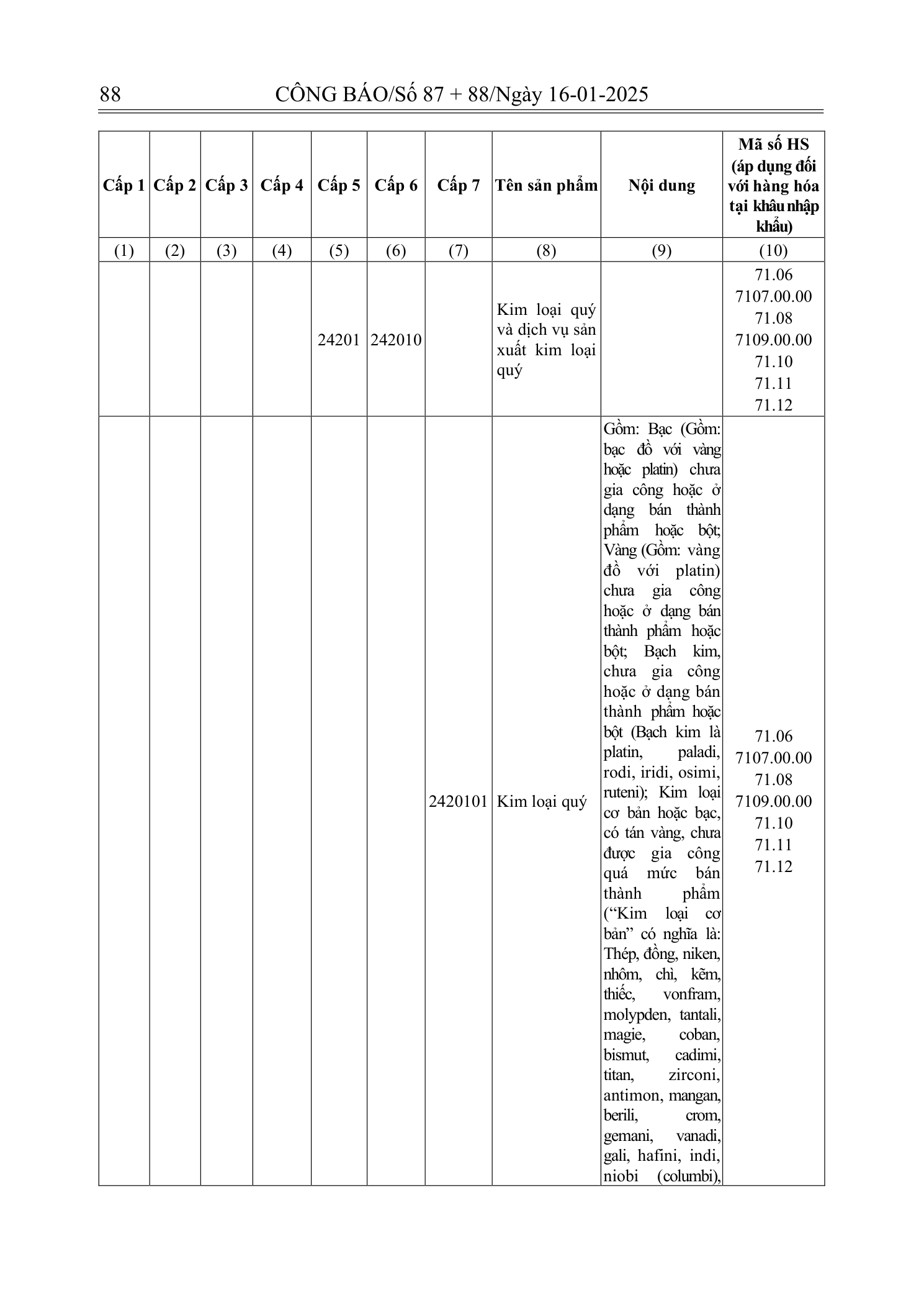 Trang 56 bản gốc 180/2024/NĐ-CP