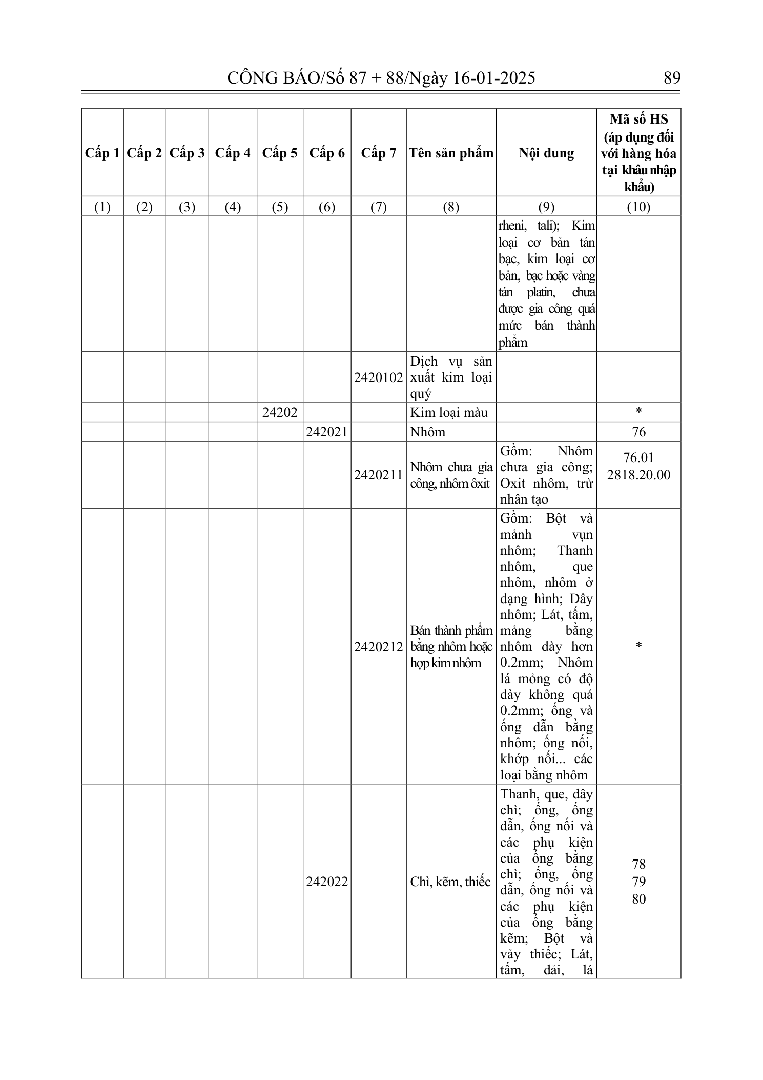 Trang 57 bản gốc 180/2024/NĐ-CP