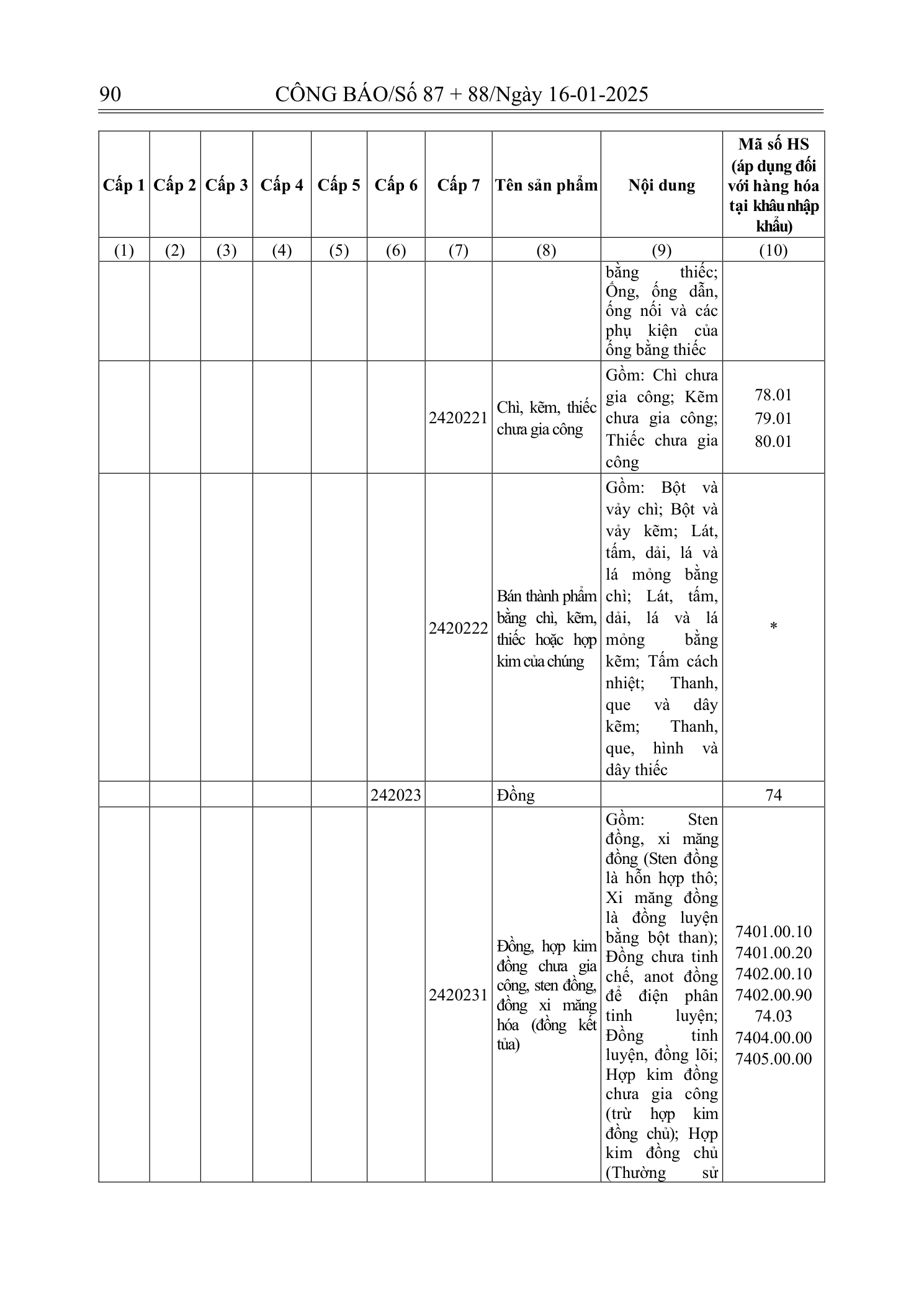 Trang 58 bản gốc 180/2024/NĐ-CP
