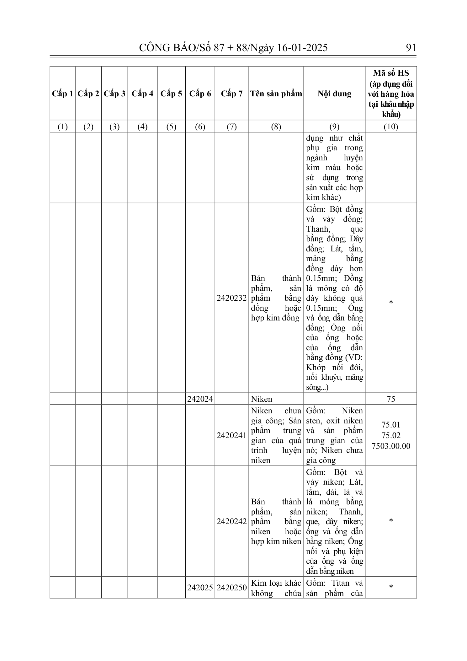 Trang 59 bản gốc 180/2024/NĐ-CP