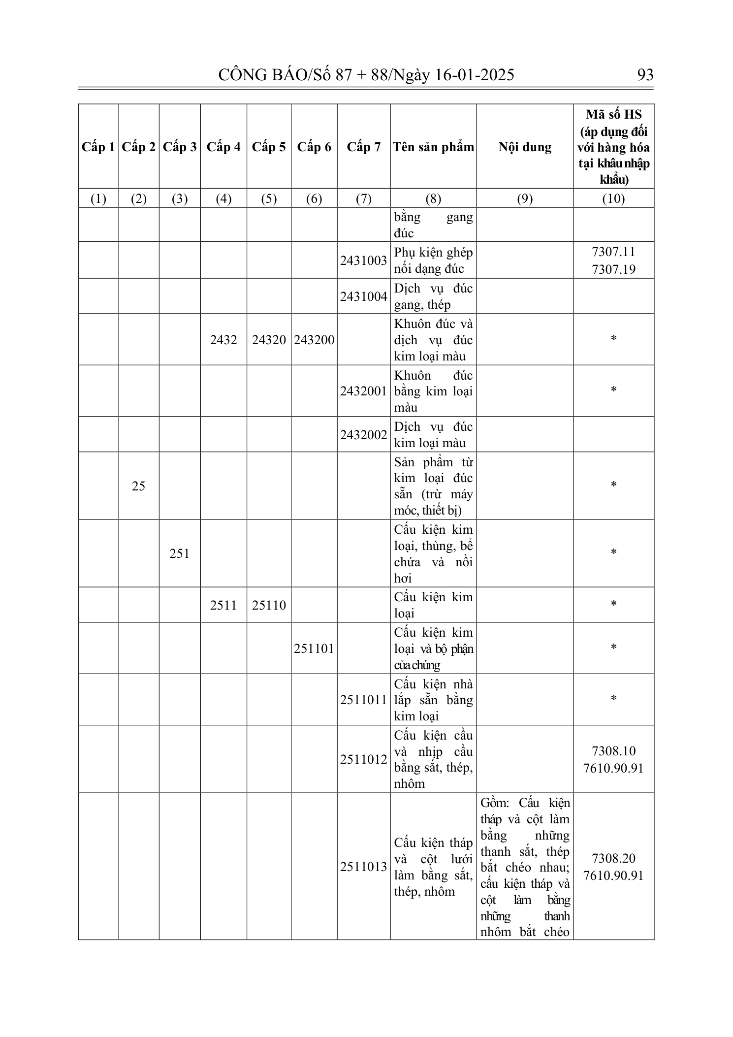 Trang 61 bản gốc 180/2024/NĐ-CP