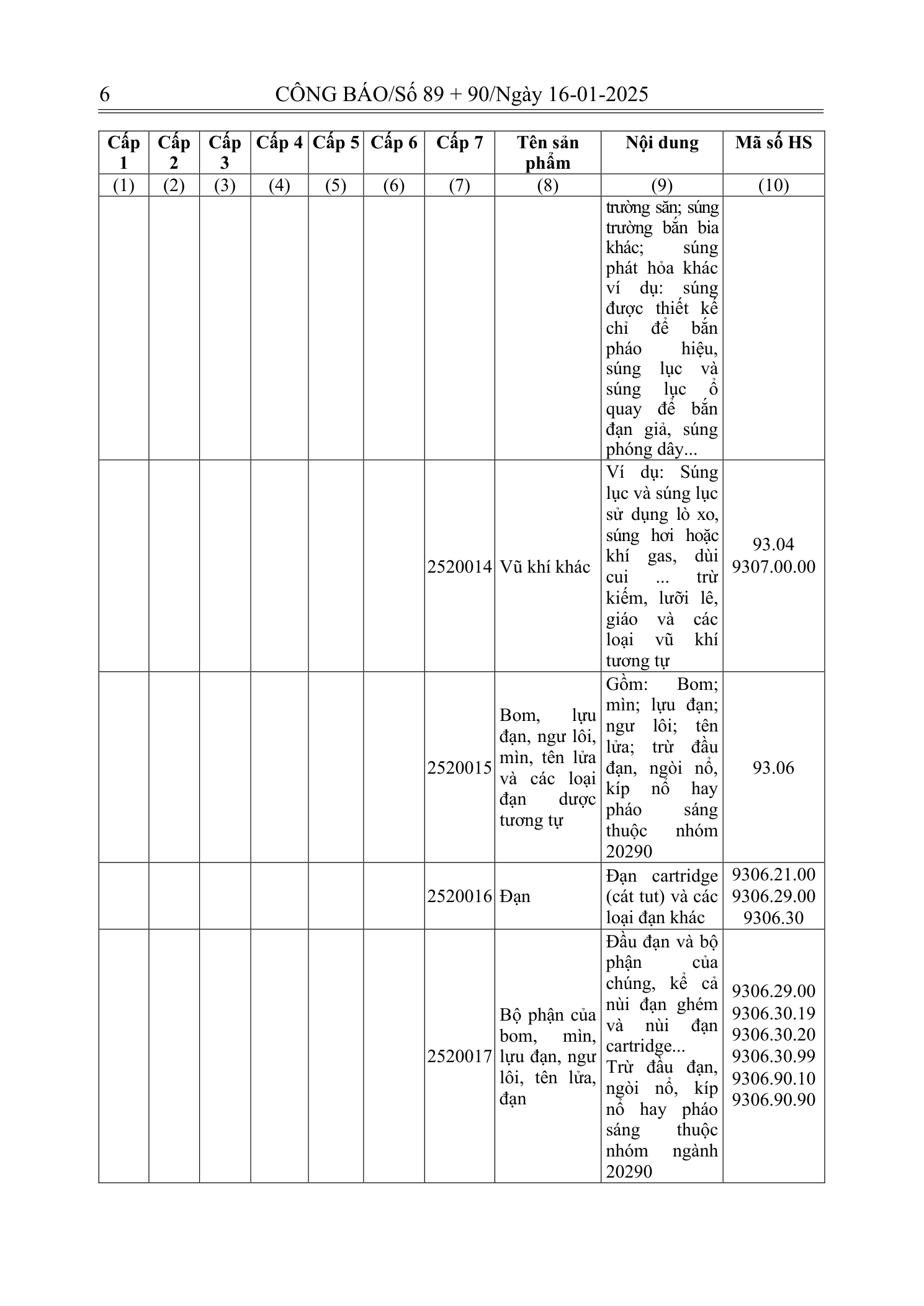 Trang 5 bản gốc 180/2024/NĐ-CP
