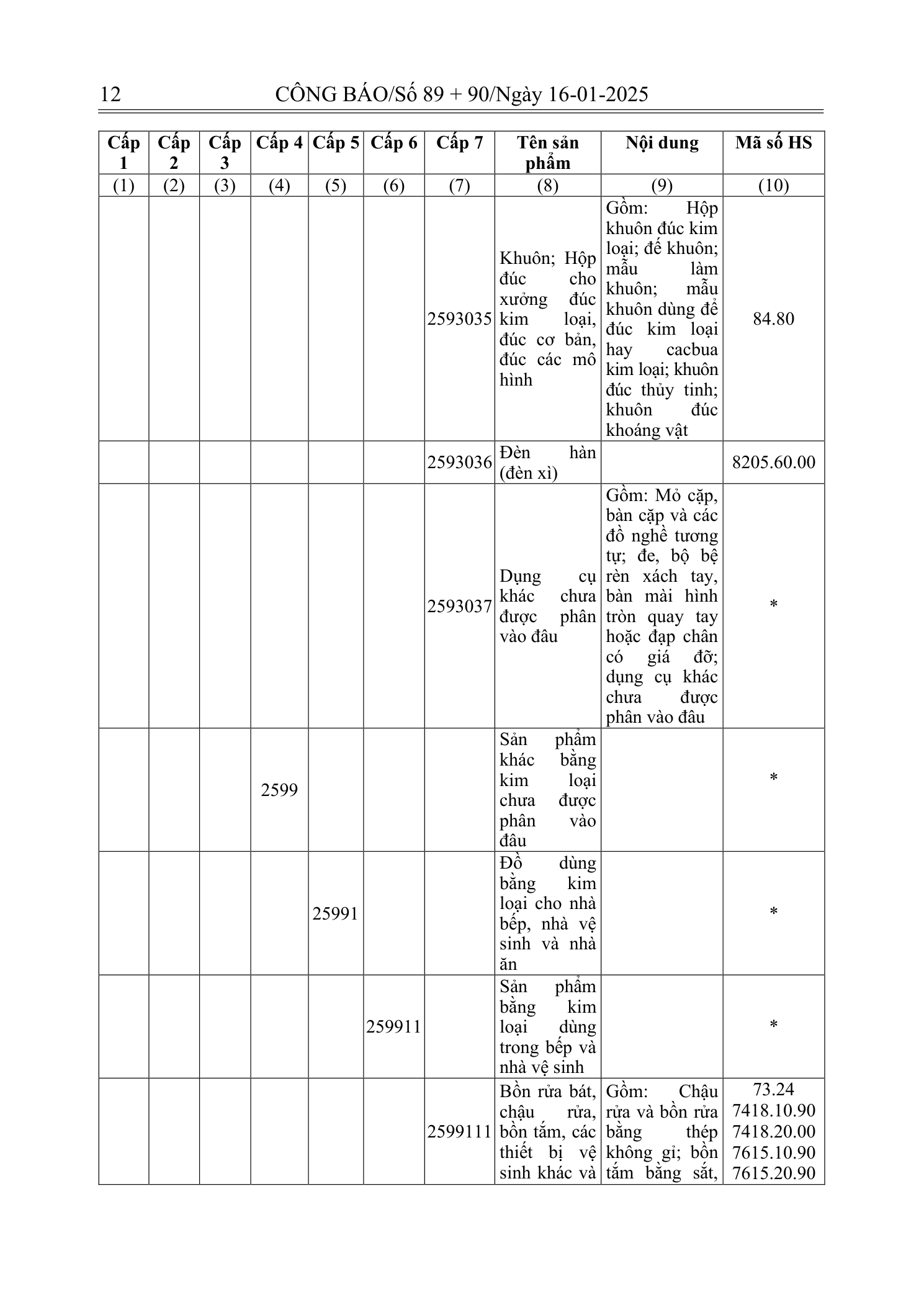 Trang 11 bản gốc 180/2024/NĐ-CP