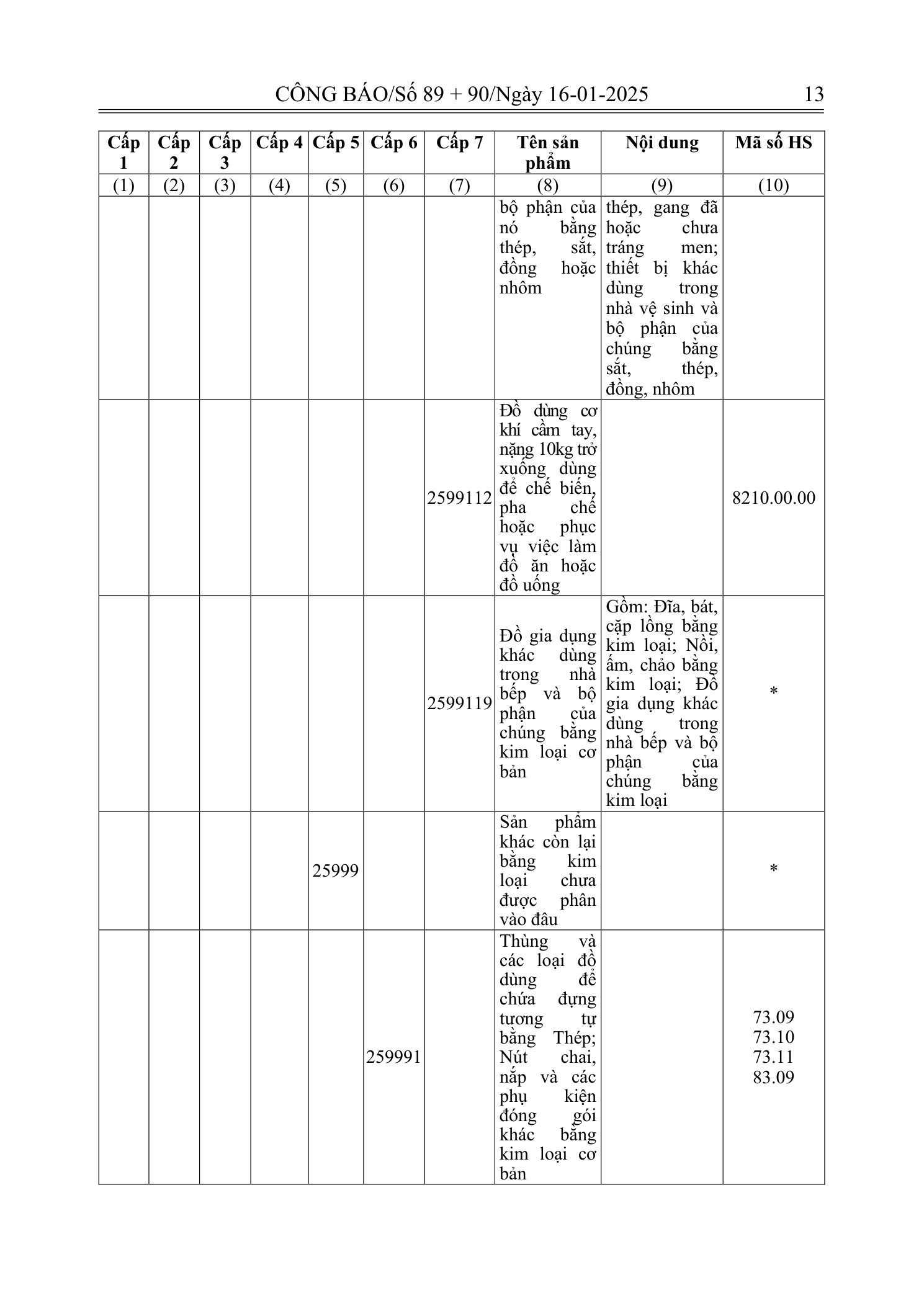 Trang 12 bản gốc 180/2024/NĐ-CP