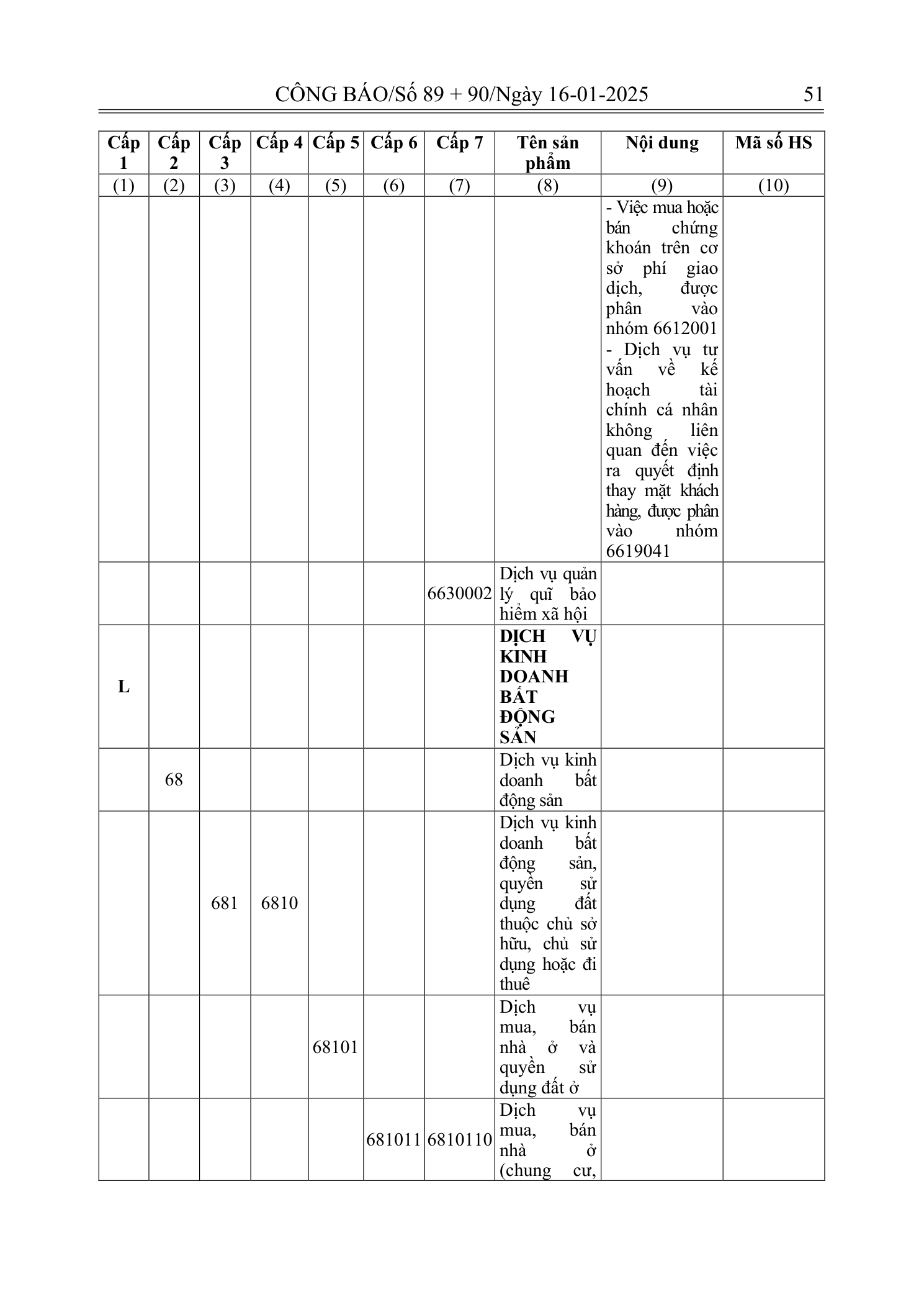 Trang 50 bản gốc 180/2024/NĐ-CP